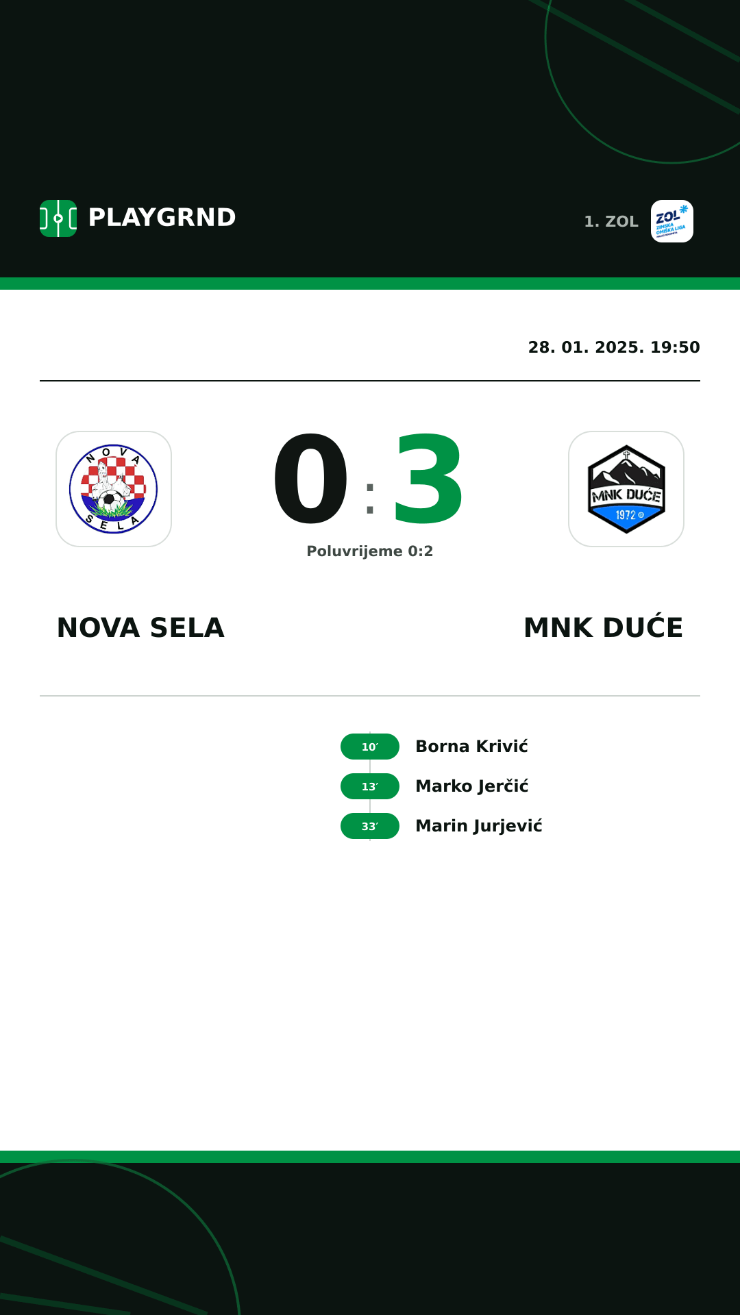 Instagram slika: Nova Sela 0:3 MNK Duće