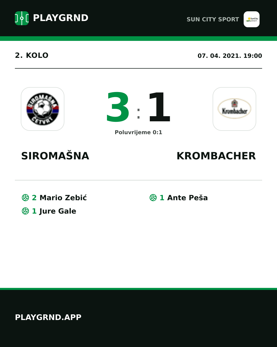 Instagram slika: Siromašna 3:1 Krombacher