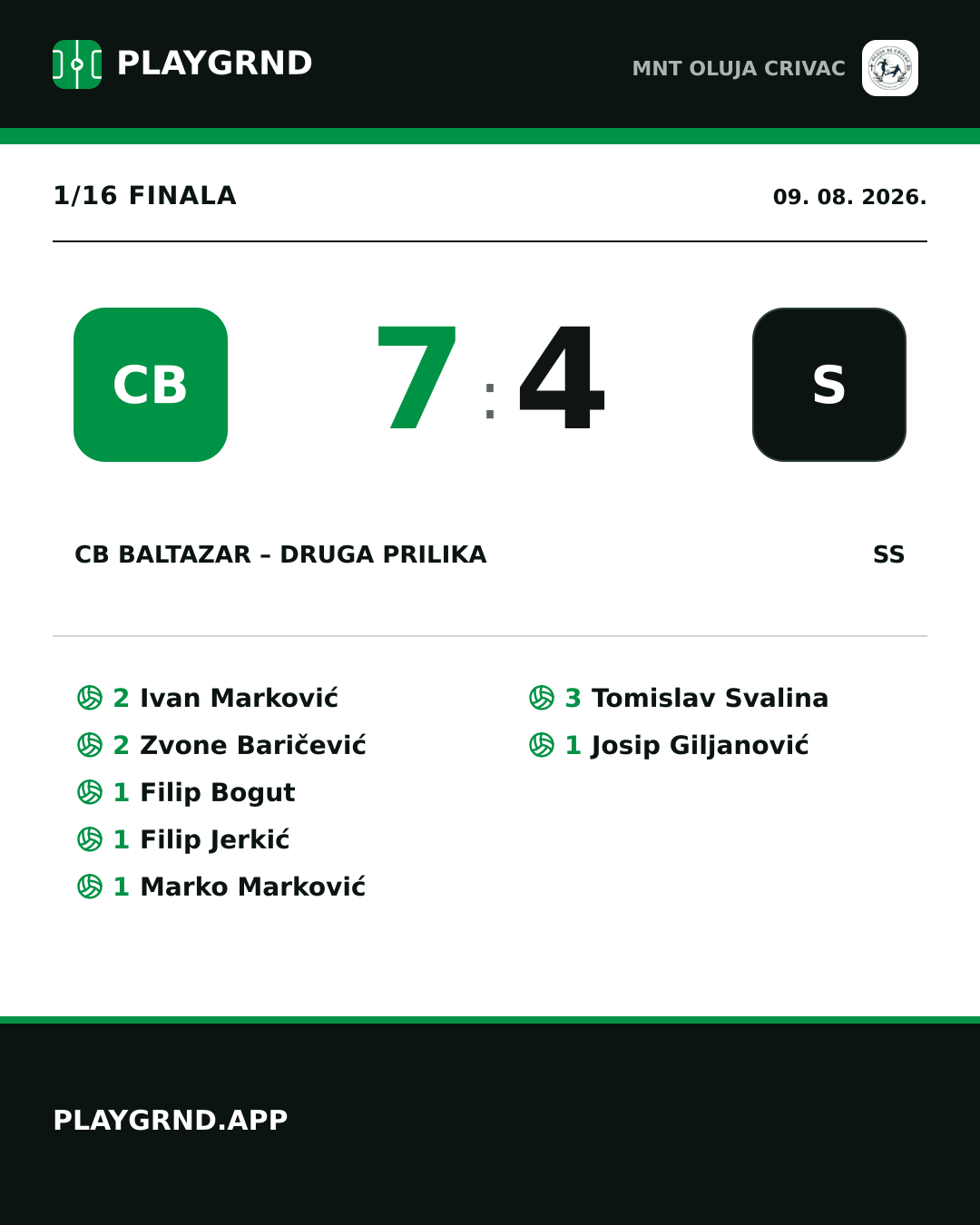 Instagram slika: CB Baltazar – Druga Prilika 7:4 SS
