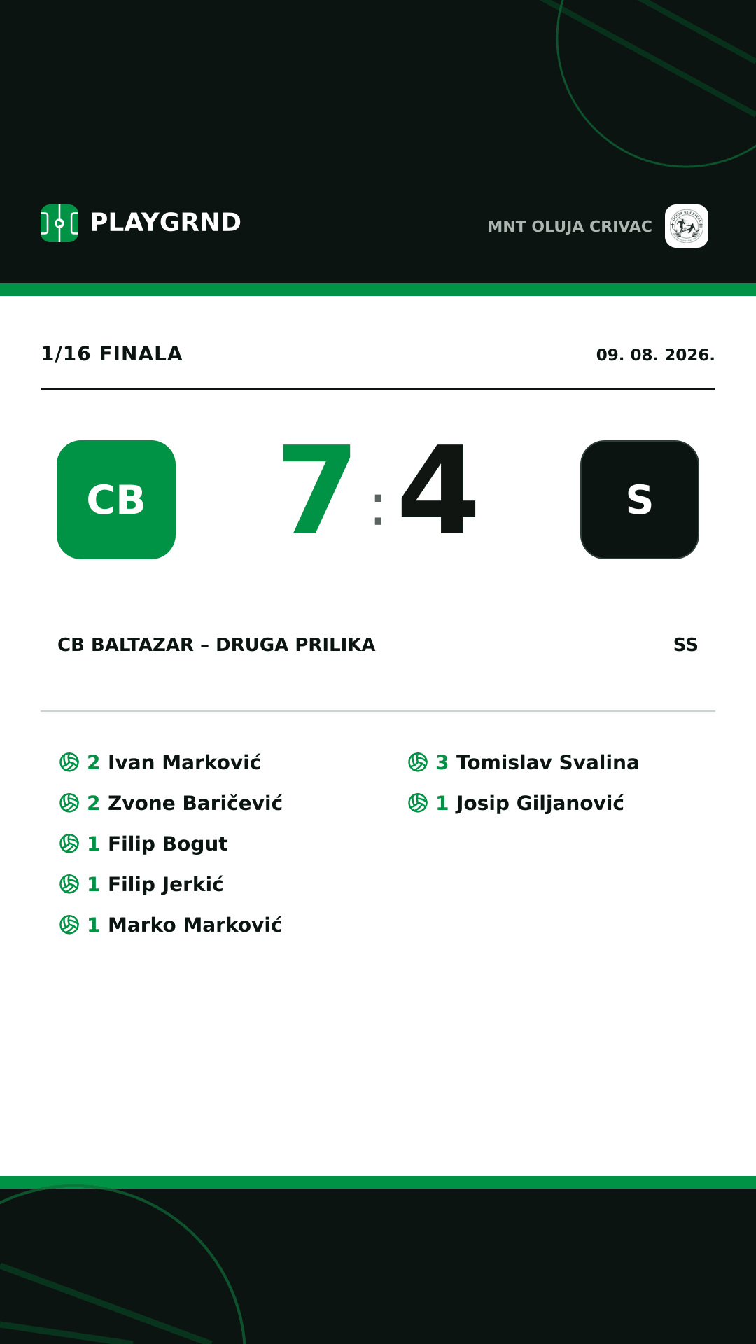Instagram slika: CB Baltazar – Druga Prilika 7:4 SS