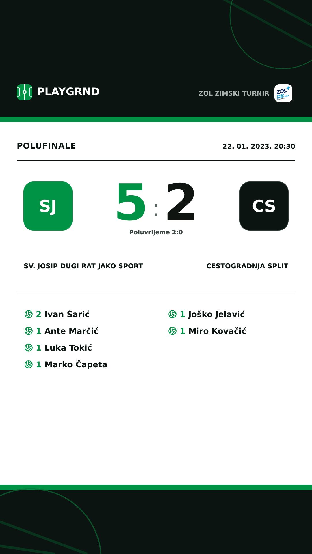 Instagram slika: Sv. Josip Dugi Rat Jako Sport 5:2 Cestogradnja Split