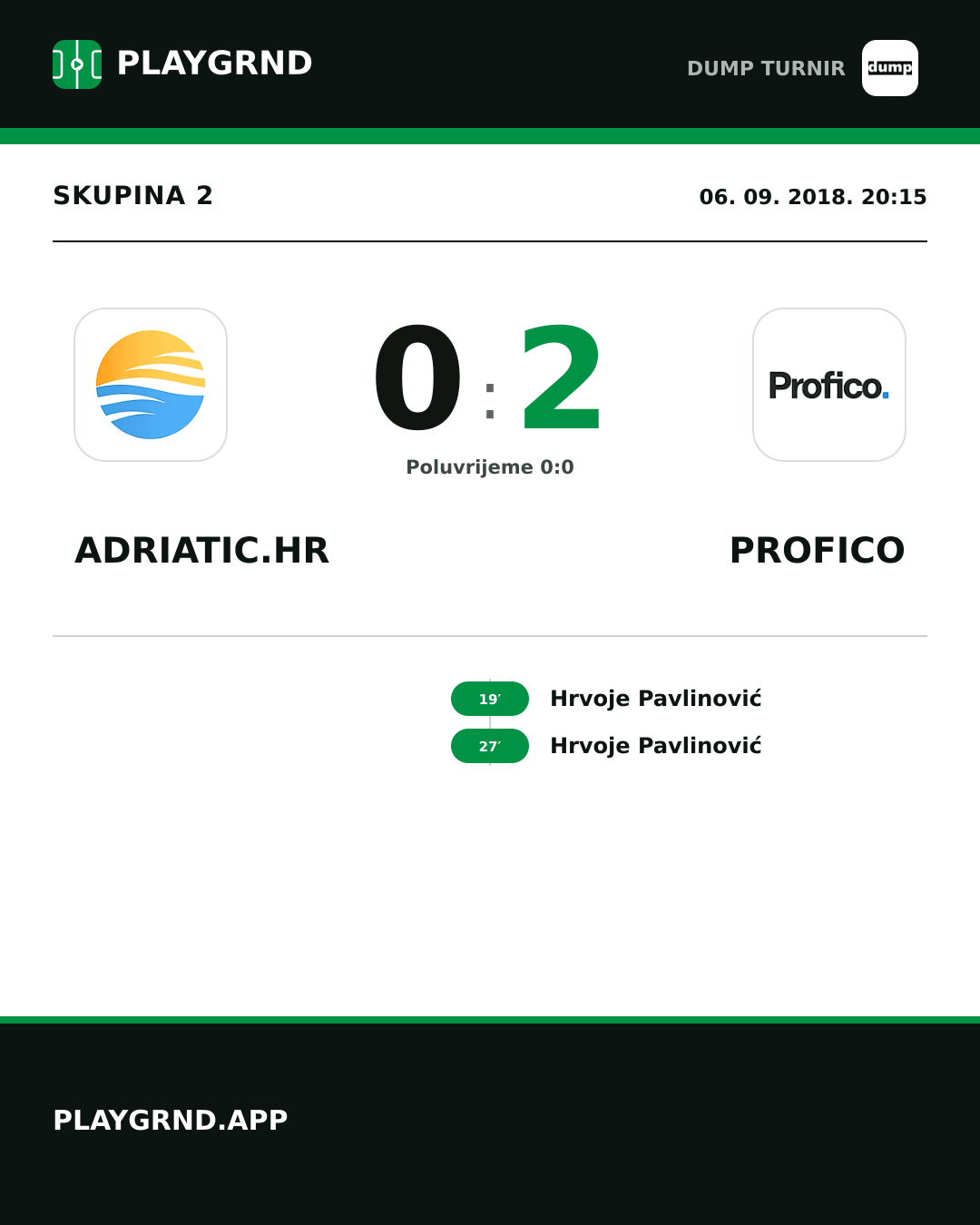 Instagram slika: Adriatic.hr 0:2 Profico