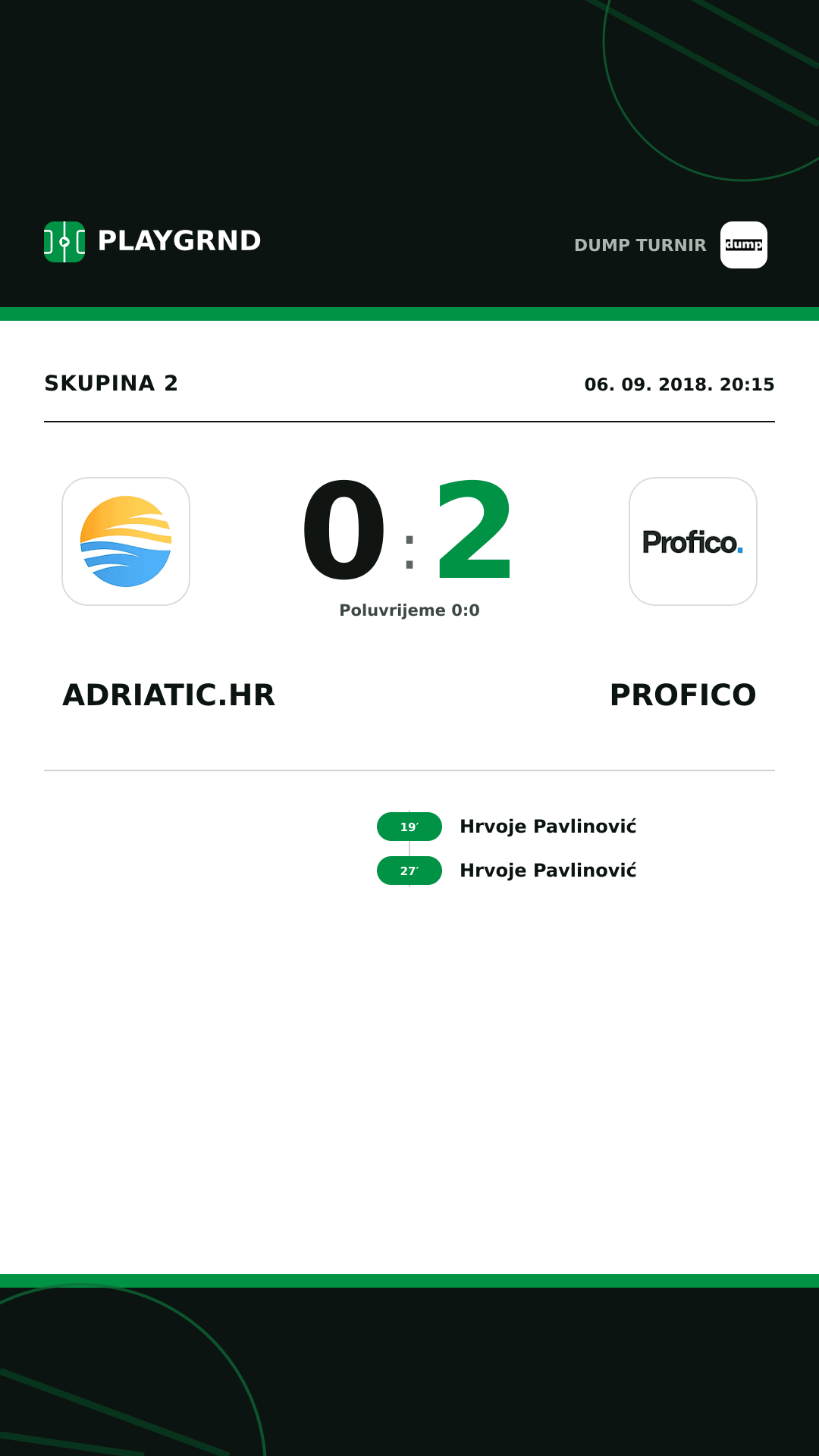 Instagram slika: Adriatic.hr 0:2 Profico