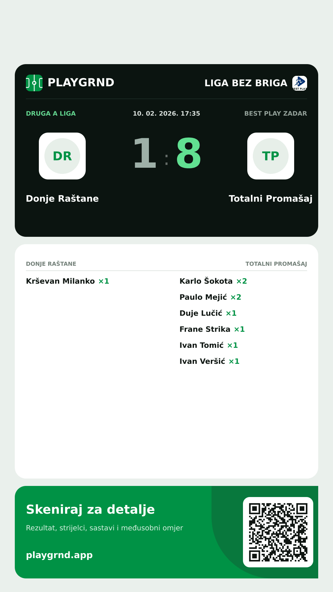 Story slika: Donje Raštane 1:8 Totalni Promašaj