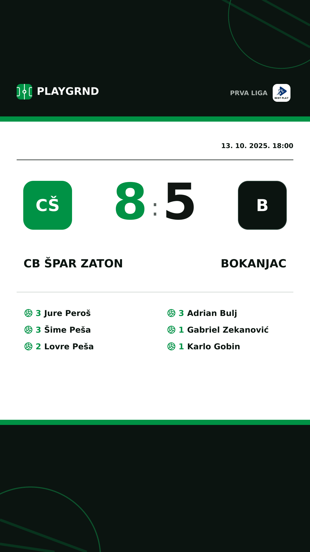 Instagram slika: CB Špar Zaton 8:5 Bokanjac