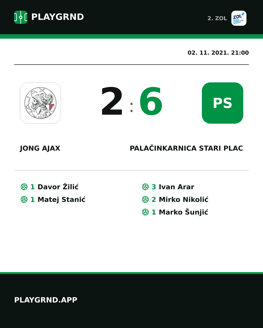 Instagram slika: Jong Ajax 2:6 Palačinkarnica Stari plac