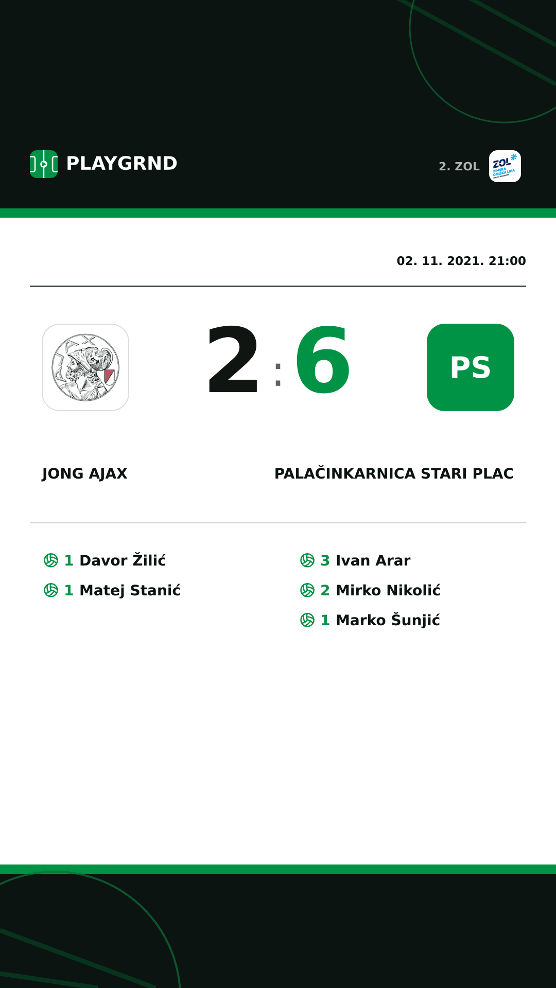 Instagram slika: Jong Ajax 2:6 Palačinkarnica Stari plac