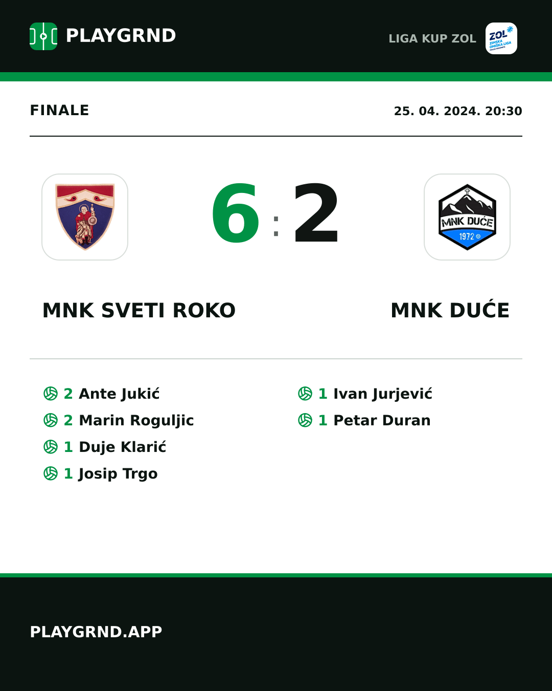 Instagram slika: MNK Sveti Roko 6:2 MNK Duće