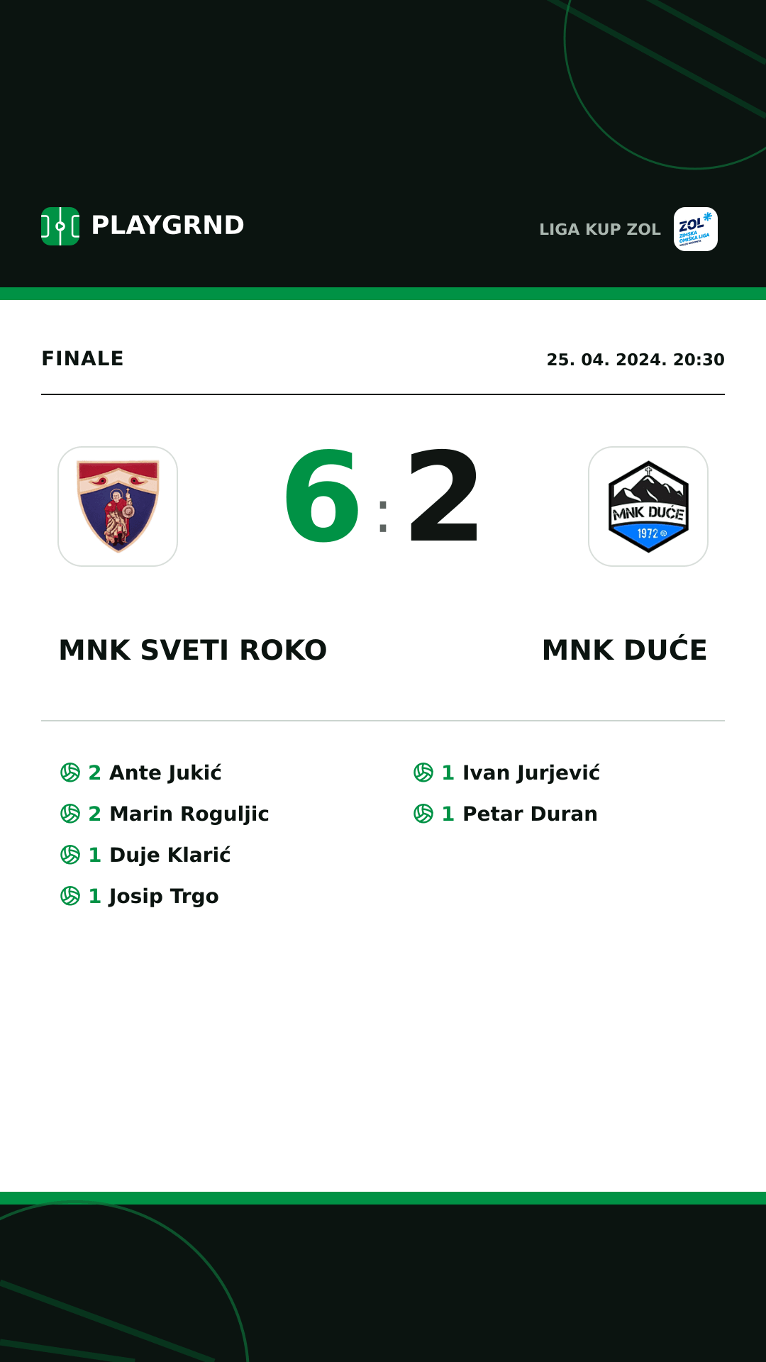 Instagram slika: MNK Sveti Roko 6:2 MNK Duće
