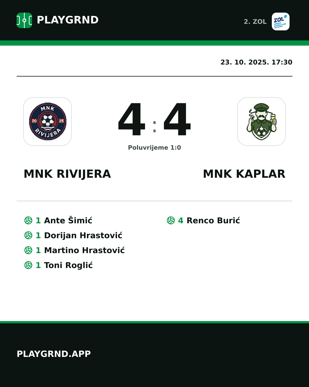 Instagram slika: MNK Rivijera 4:4 MNK Kaplar