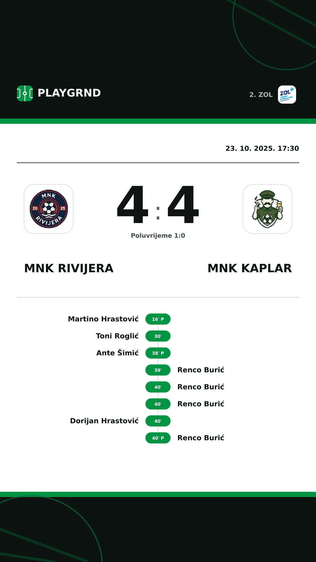 Instagram slika: MNK Rivijera 4:4 MNK Kaplar