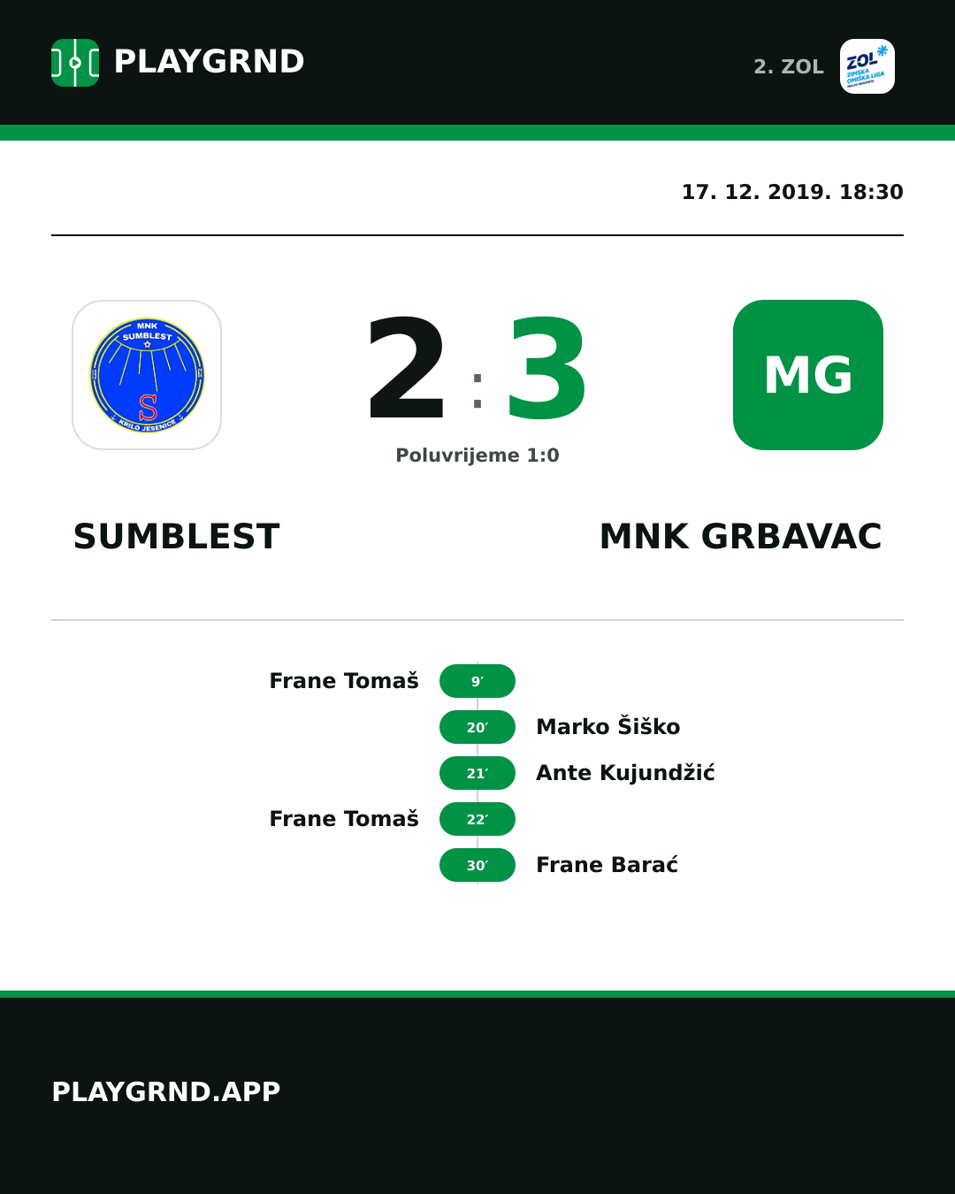 Instagram slika: Sumblest 2:3 MNK Grbavac