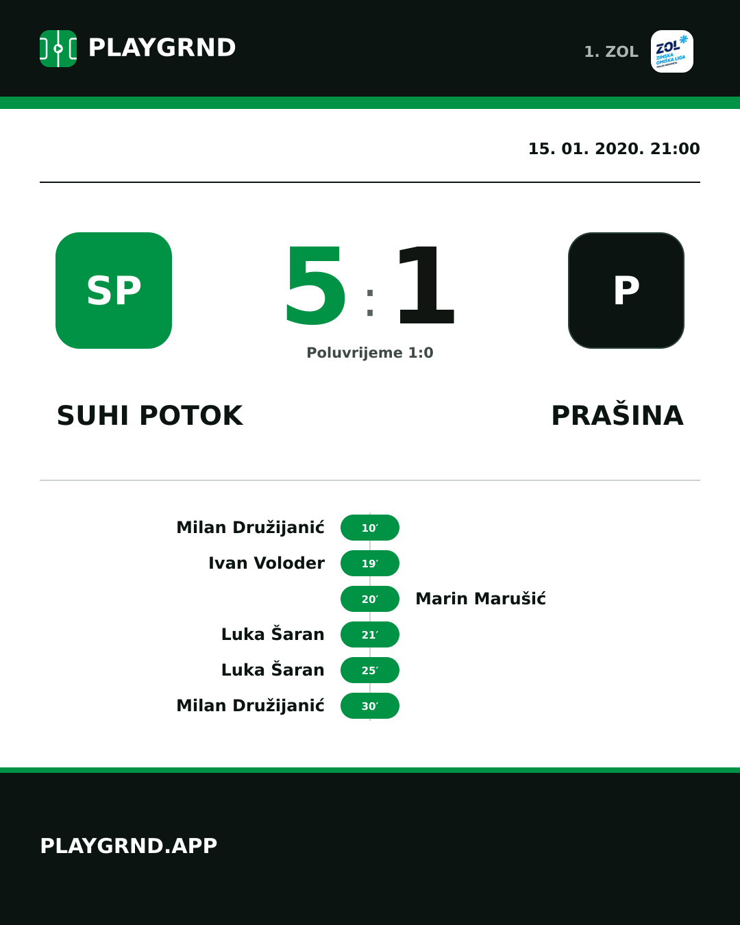 Instagram slika: Suhi Potok 5:1 Prašina