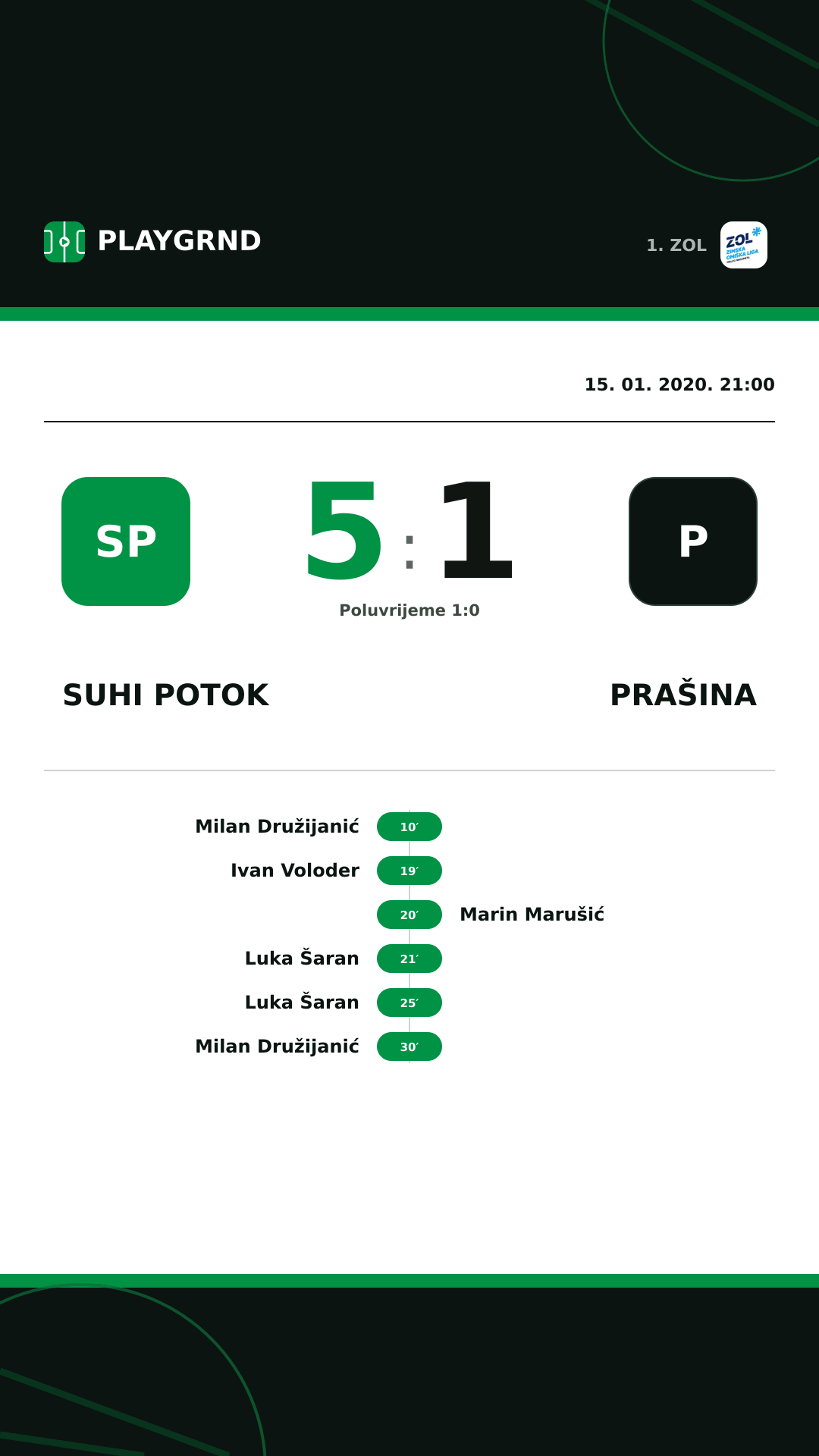 Instagram slika: Suhi Potok 5:1 Prašina