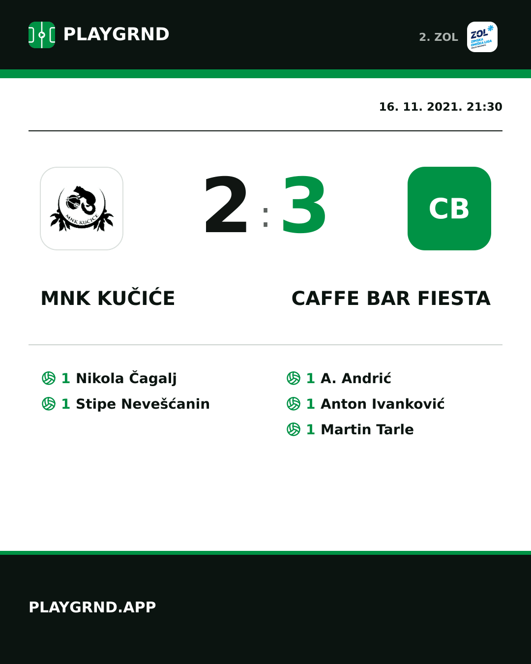 Instagram slika: MNK Kučiće 2:3 Caffe bar Fiesta