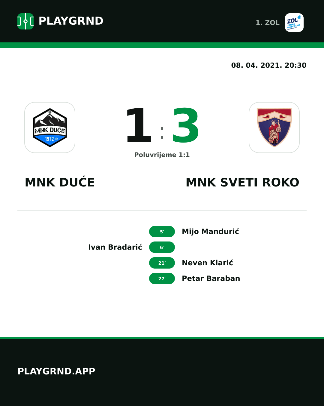 Instagram slika: MNK Duće 1:3 MNK Sveti Roko