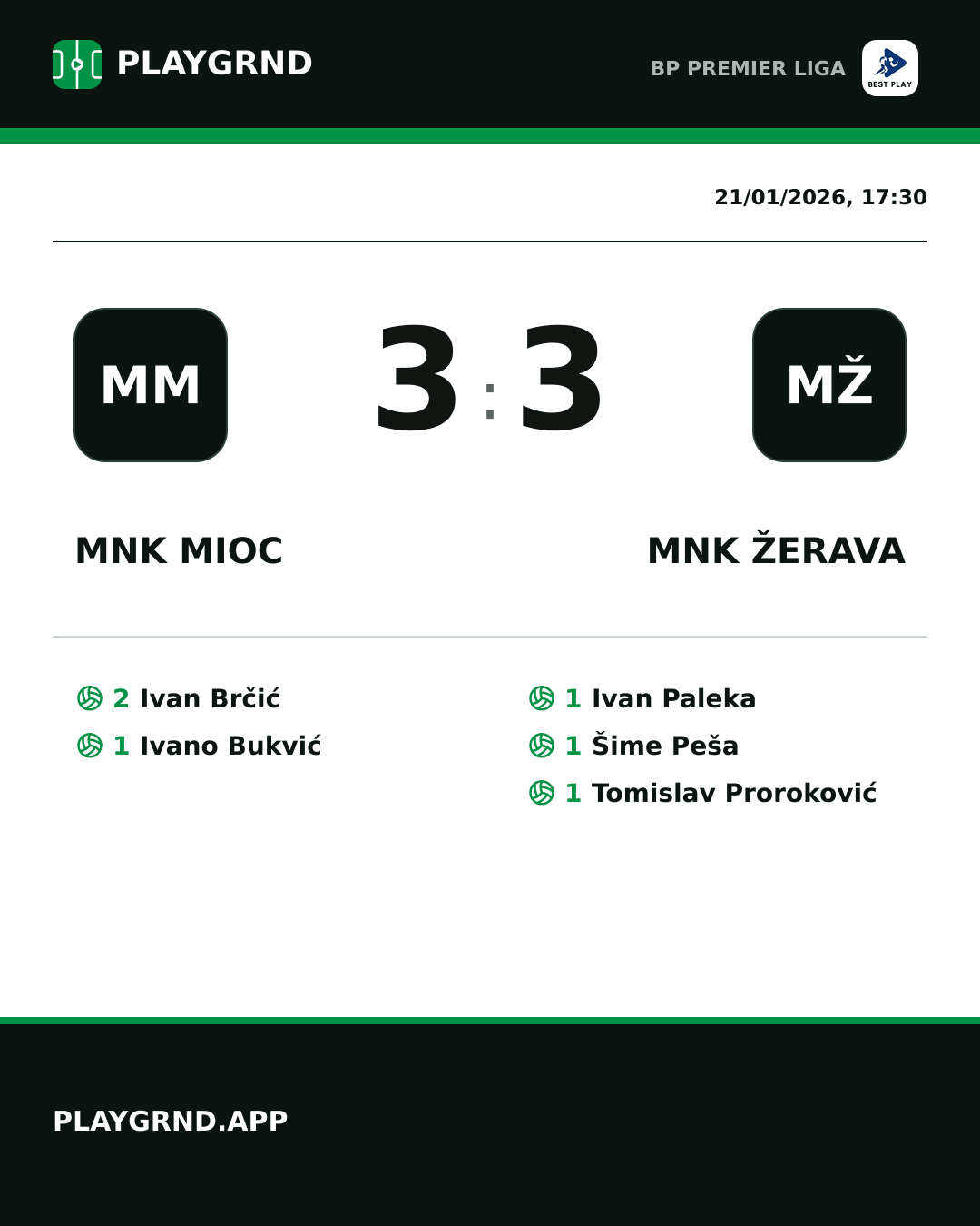 Instagram artwork: MNK Mioc 3:3 MNK Žerava