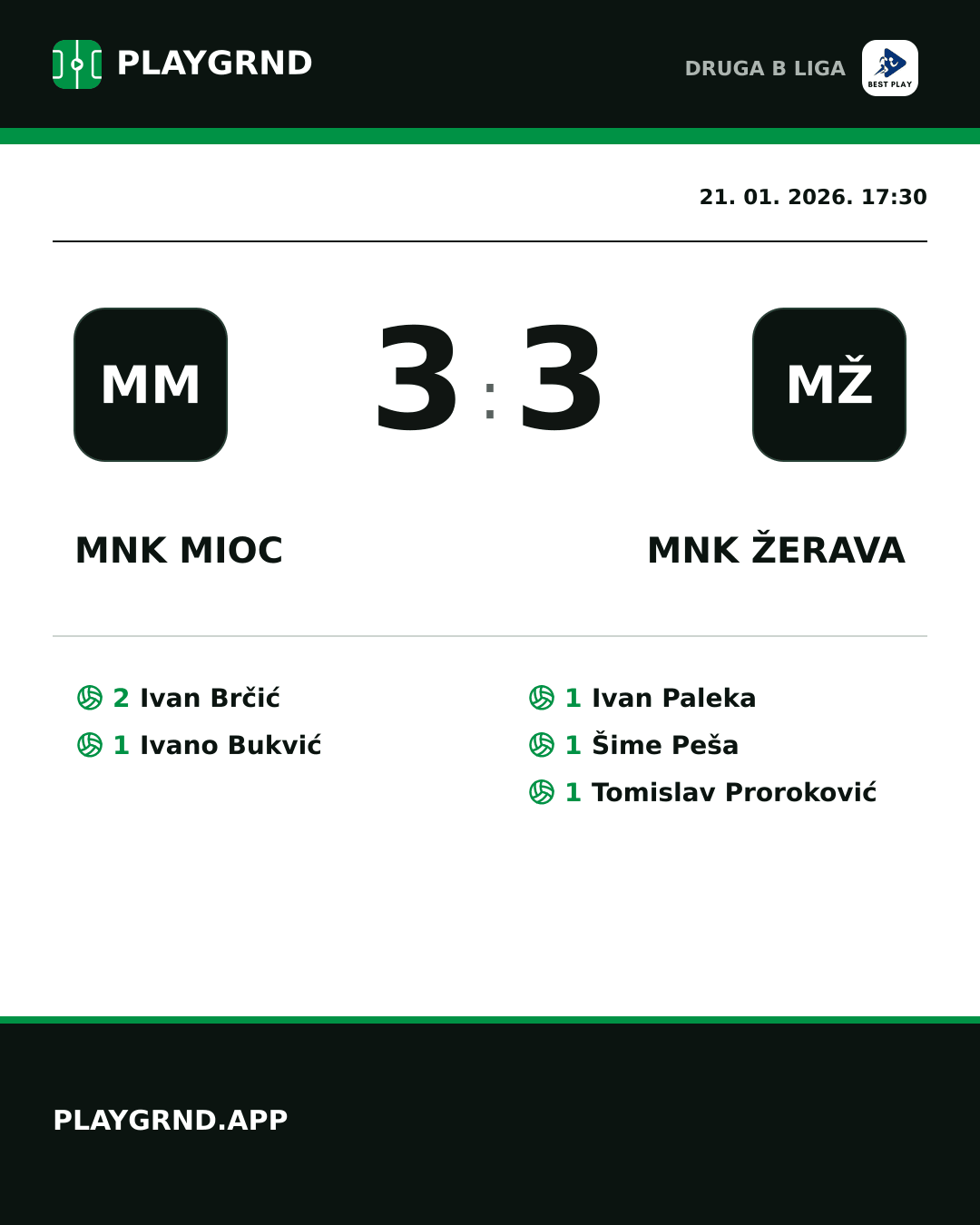 Instagram slika: MNK Mioc 3:3 MNK Žerava