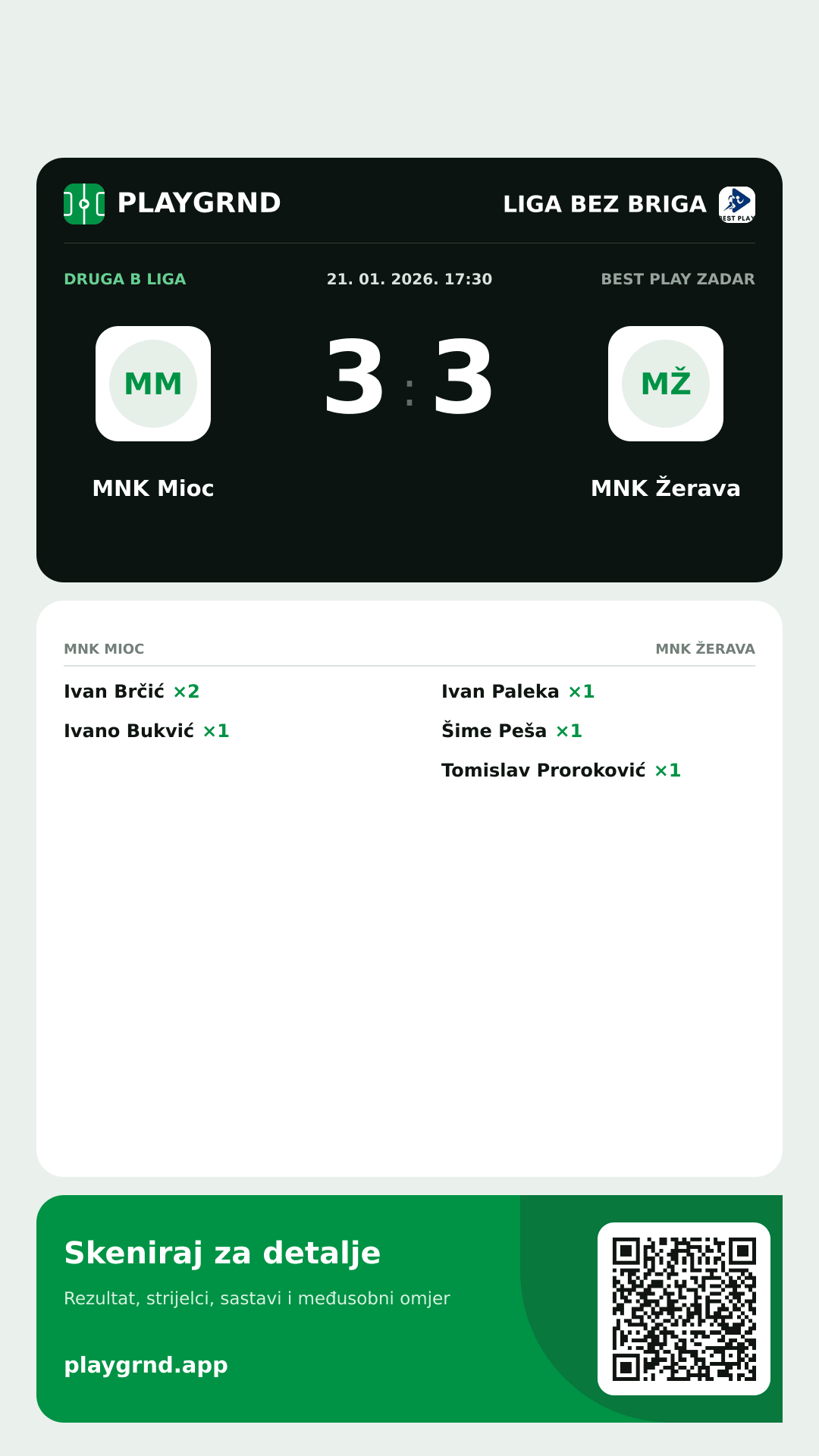 Story slika: MNK Mioc 3:3 MNK Žerava