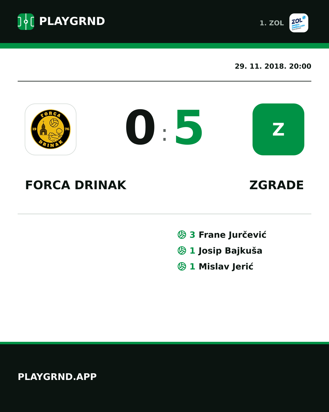 Instagram slika: Forca Drinak 0:5 Zgrade