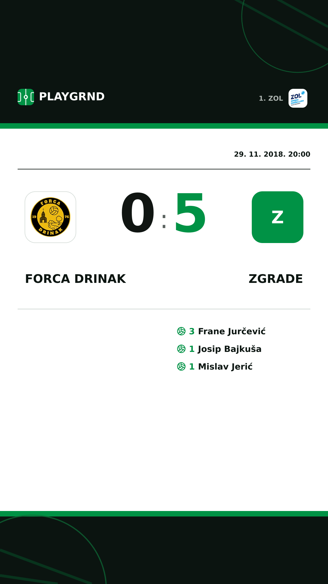 Instagram slika: Forca Drinak 0:5 Zgrade