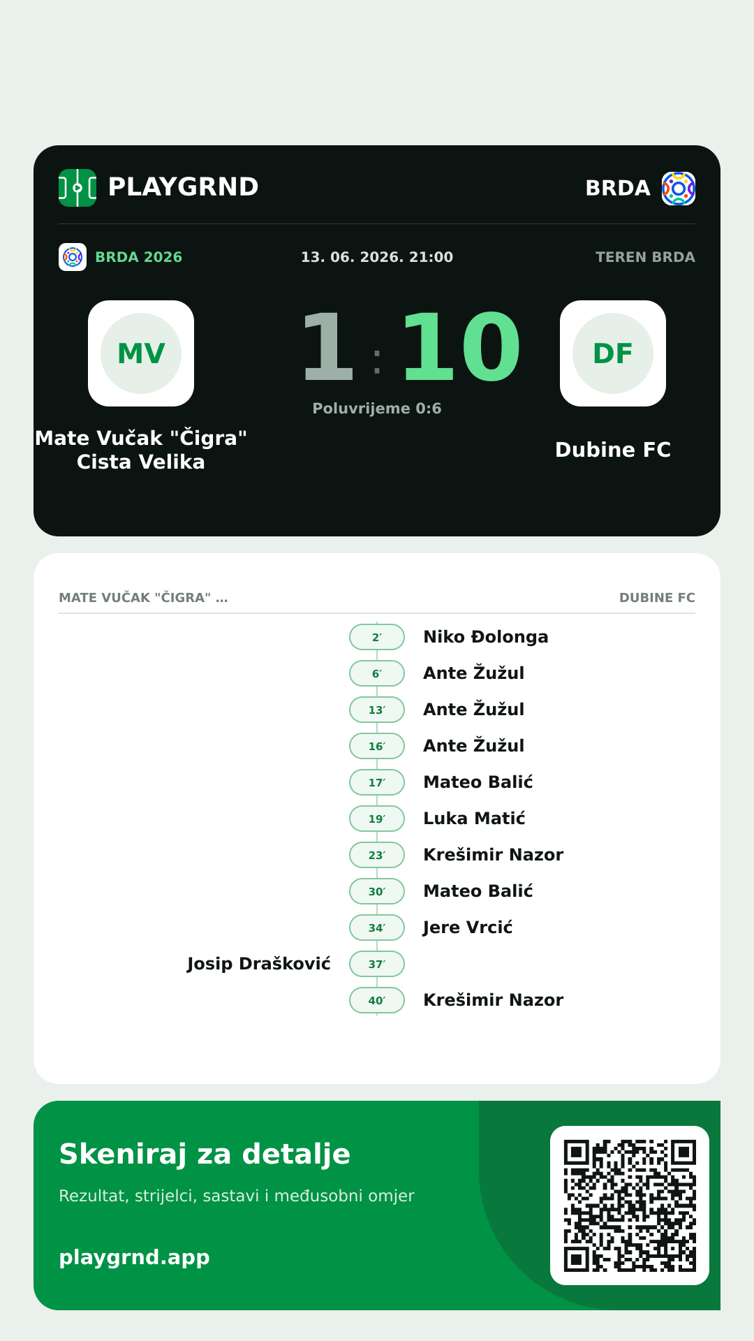 Story slika: Mate Vučak "Čigra" Cista Velika 1:10 Dubine FC