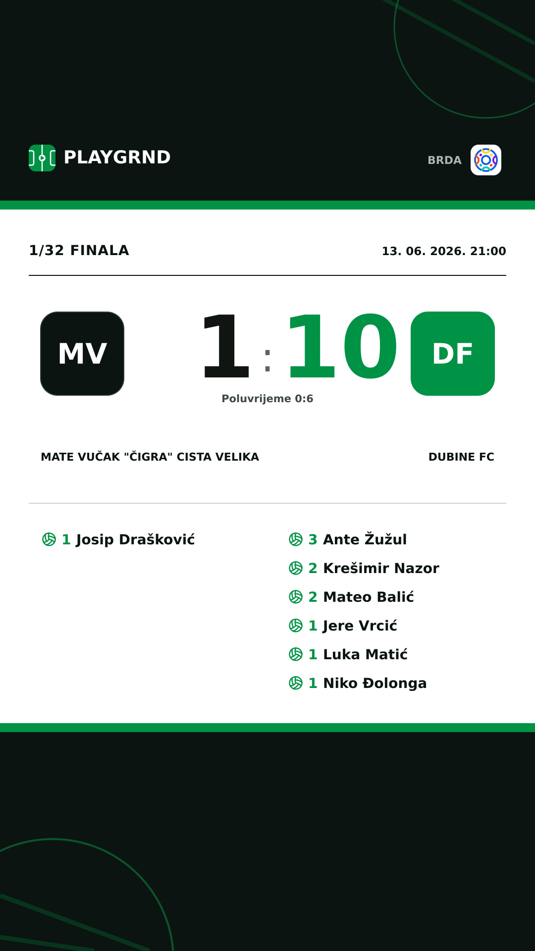 Instagram slika: Mate Vučak "Čigra" Cista Velika 1:10 Dubine FC