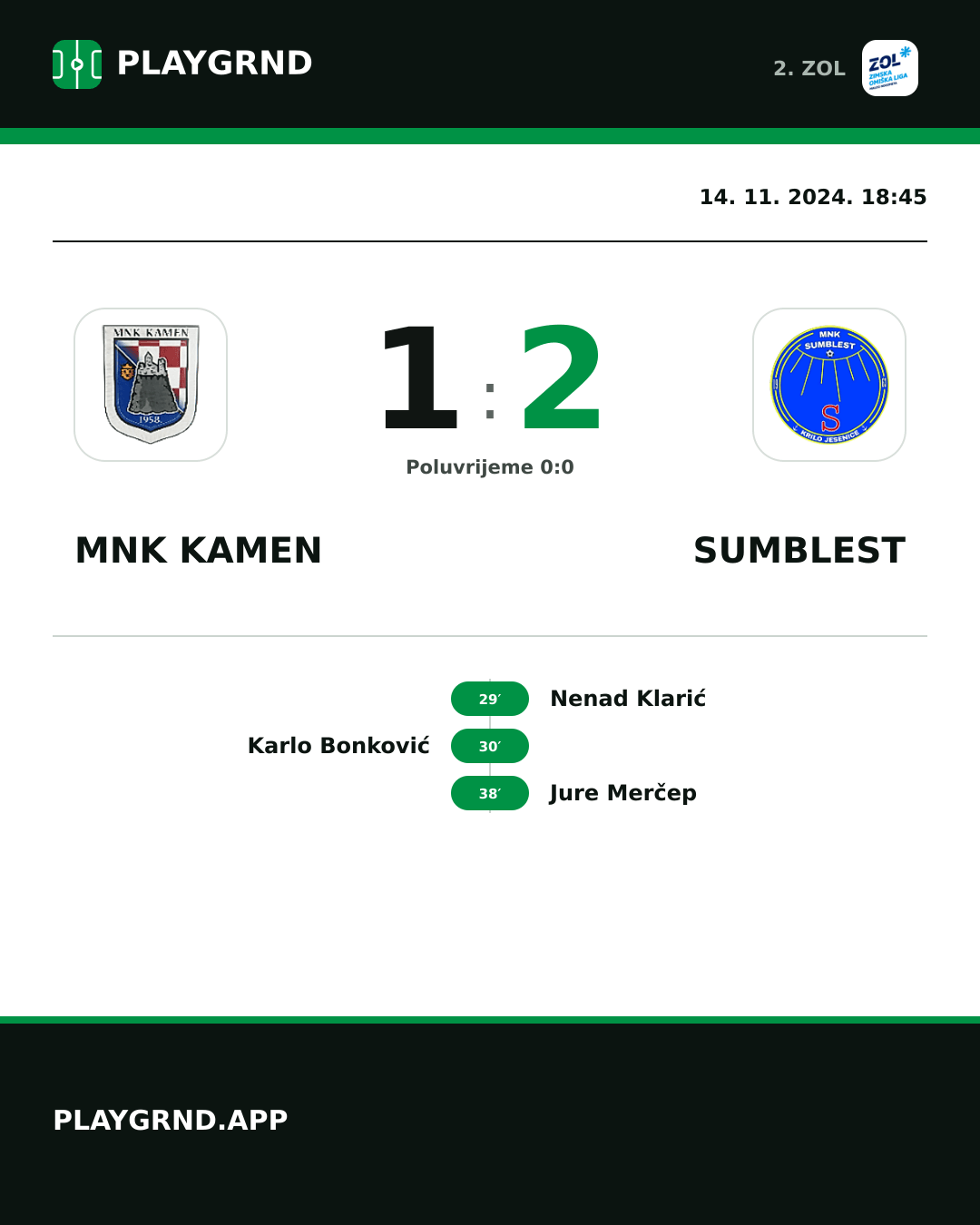 Instagram slika: MNK Kamen 1:2 Sumblest