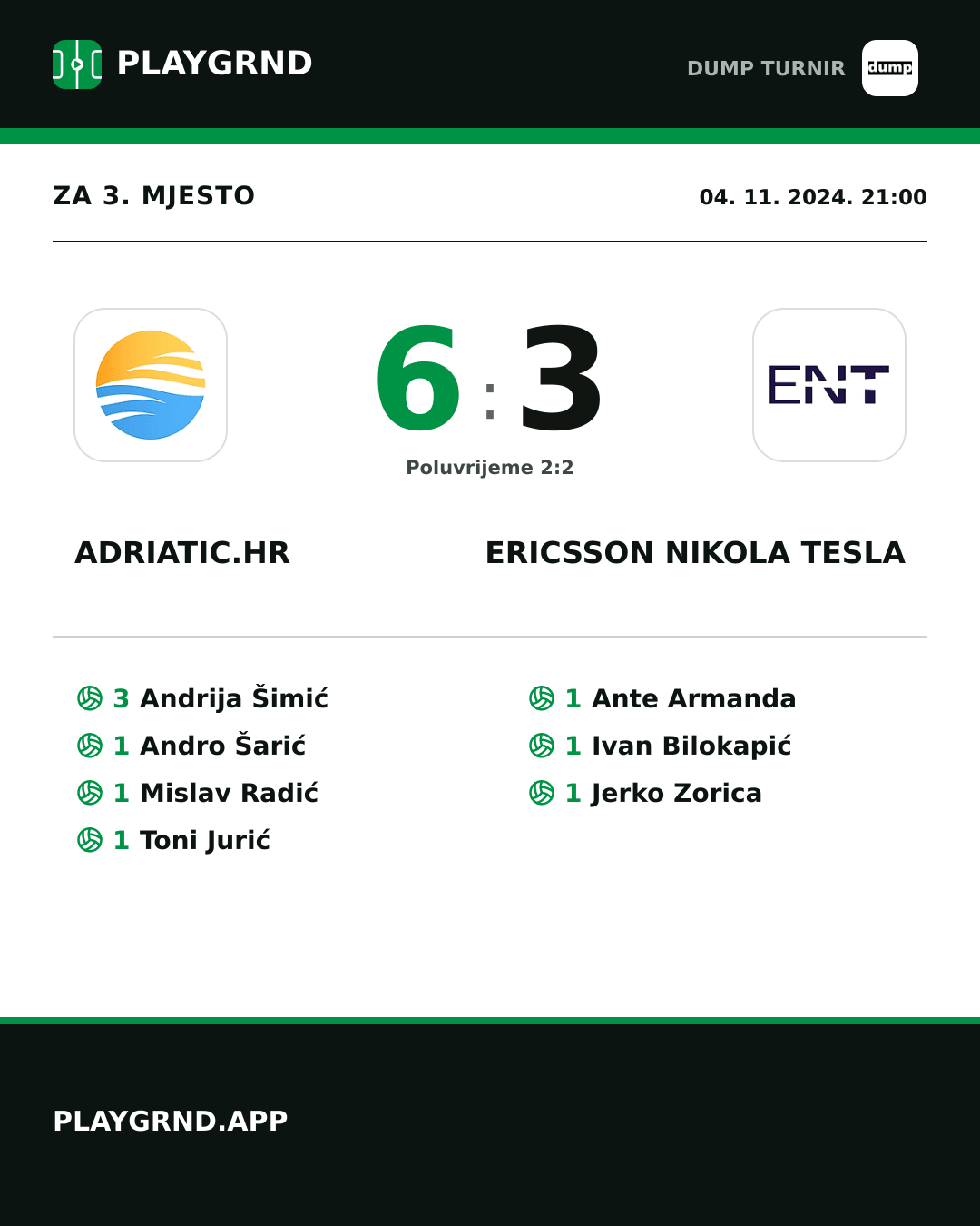 Instagram slika: Adriatic.hr 6:3 Ericsson Nikola Tesla