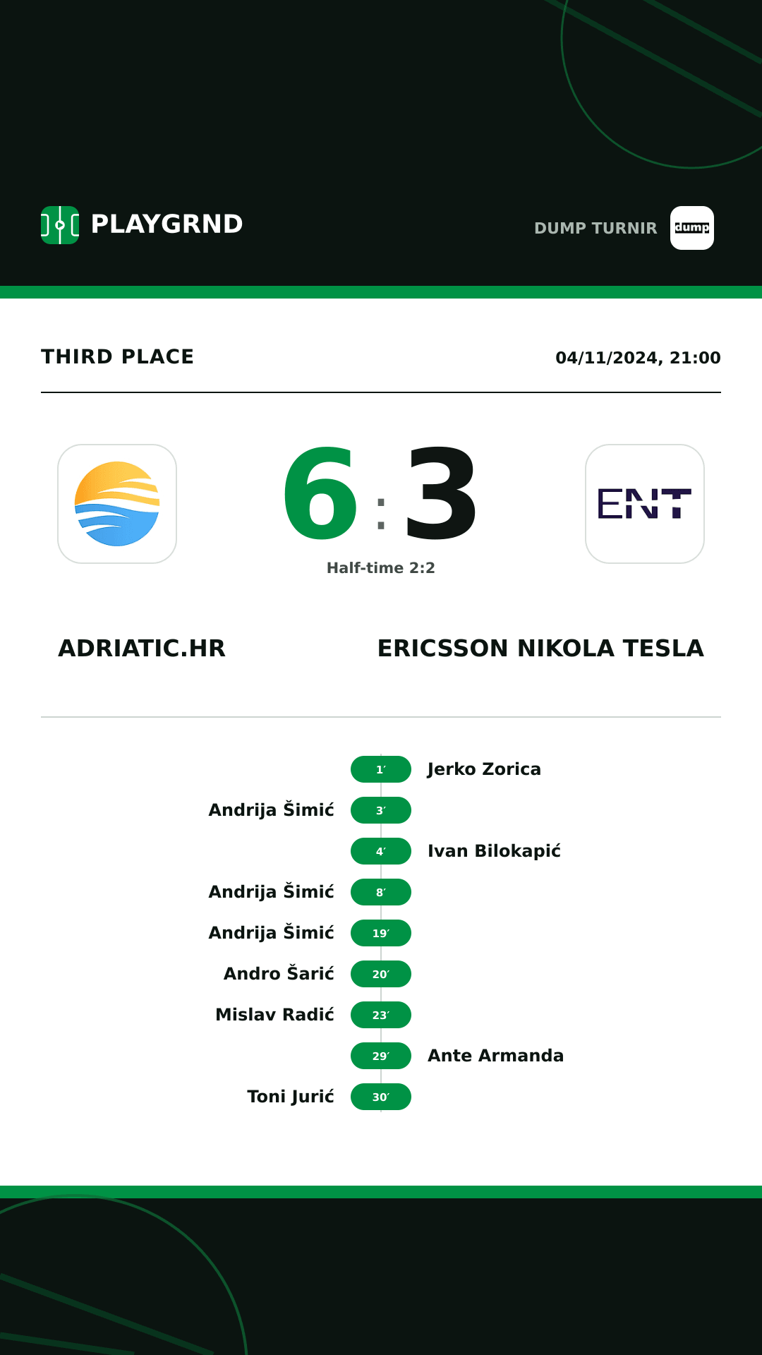 Instagram artwork: Adriatic.hr 6:3 Ericsson Nikola Tesla