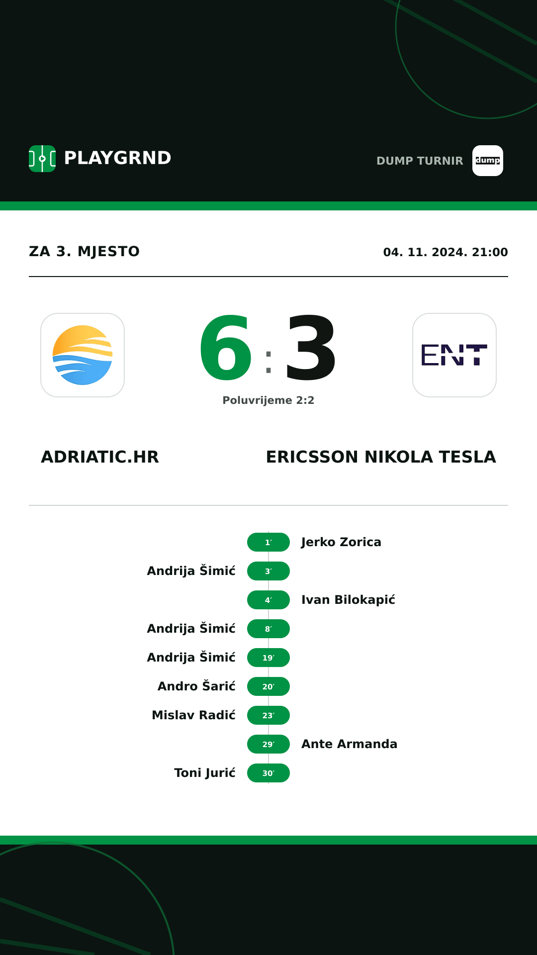 Instagram slika: Adriatic.hr 6:3 Ericsson Nikola Tesla