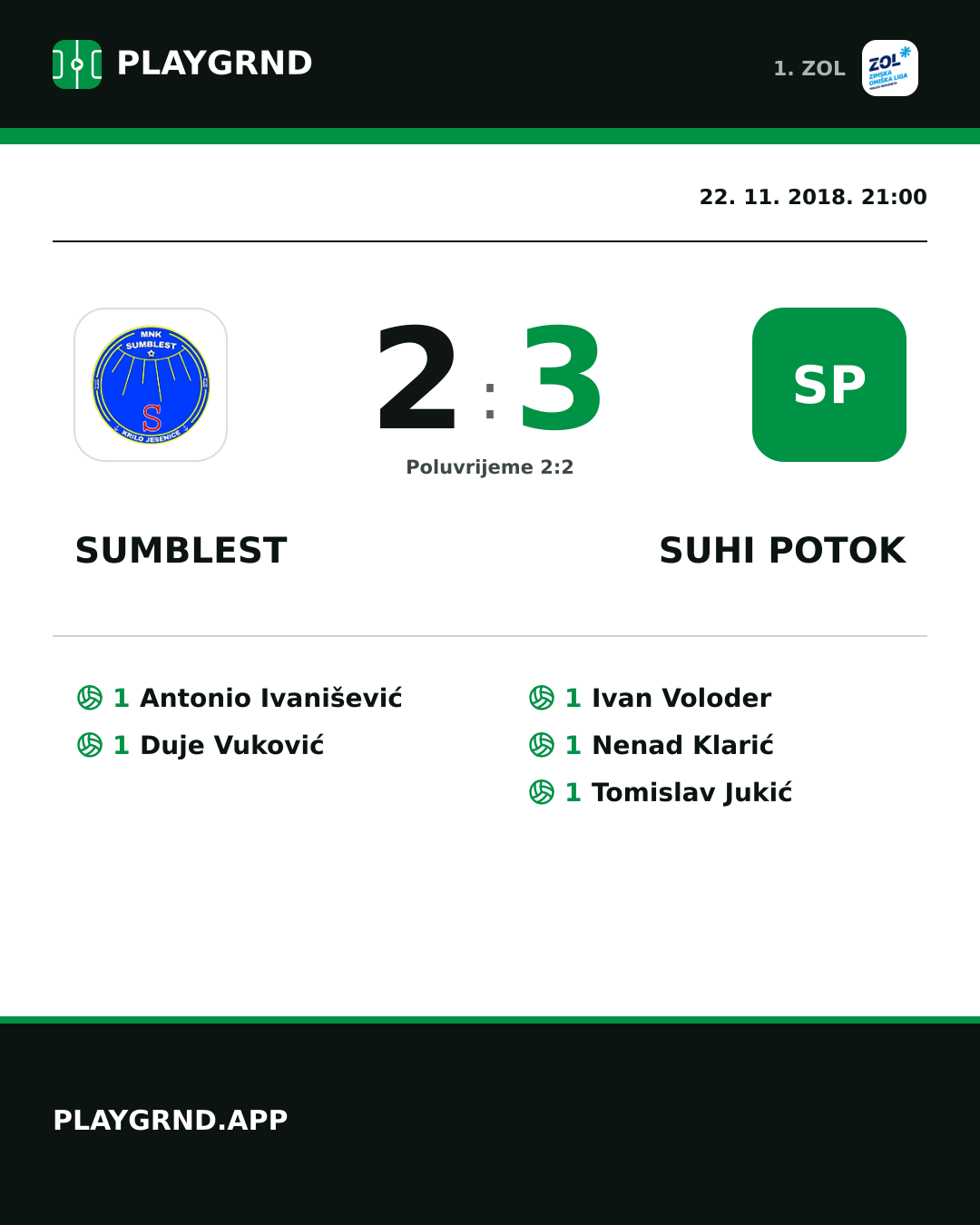 Instagram slika: Sumblest 2:3 Suhi Potok