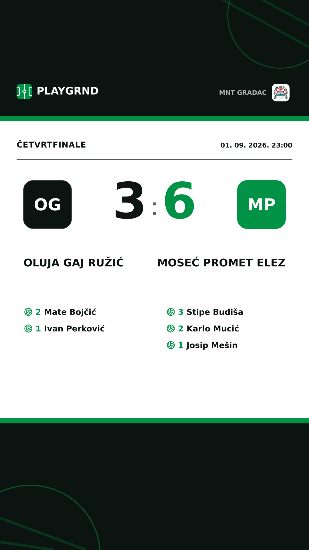 Instagram slika: Oluja Gaj Ružić 3:6 Moseć Promet Elez