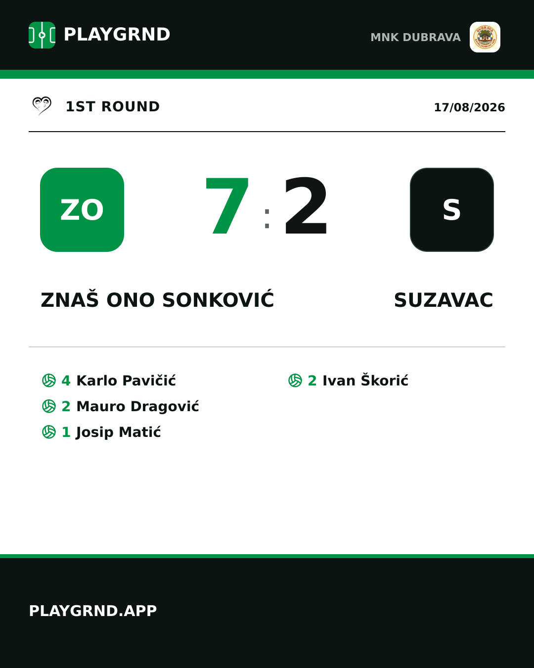 Instagram artwork: Znaš ono Sonković 7:2 Suzavac