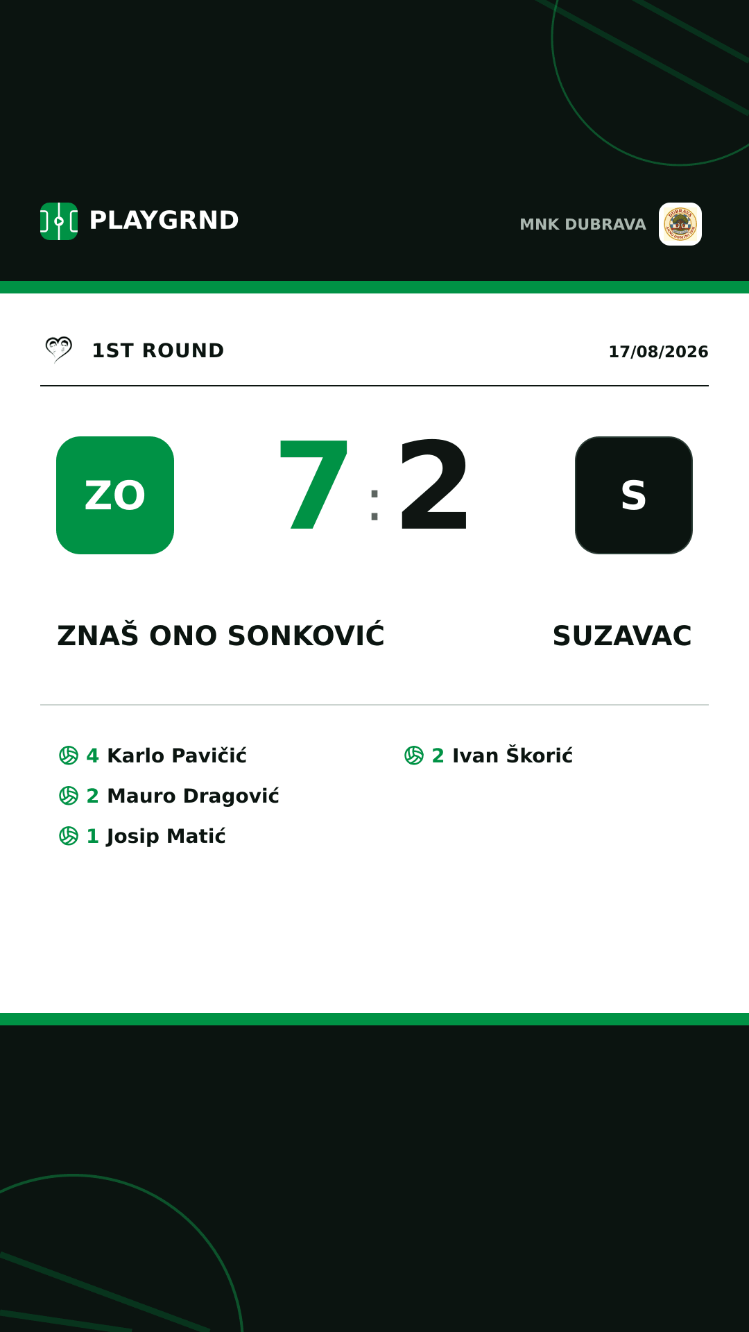 Instagram artwork: Znaš ono Sonković 7:2 Suzavac