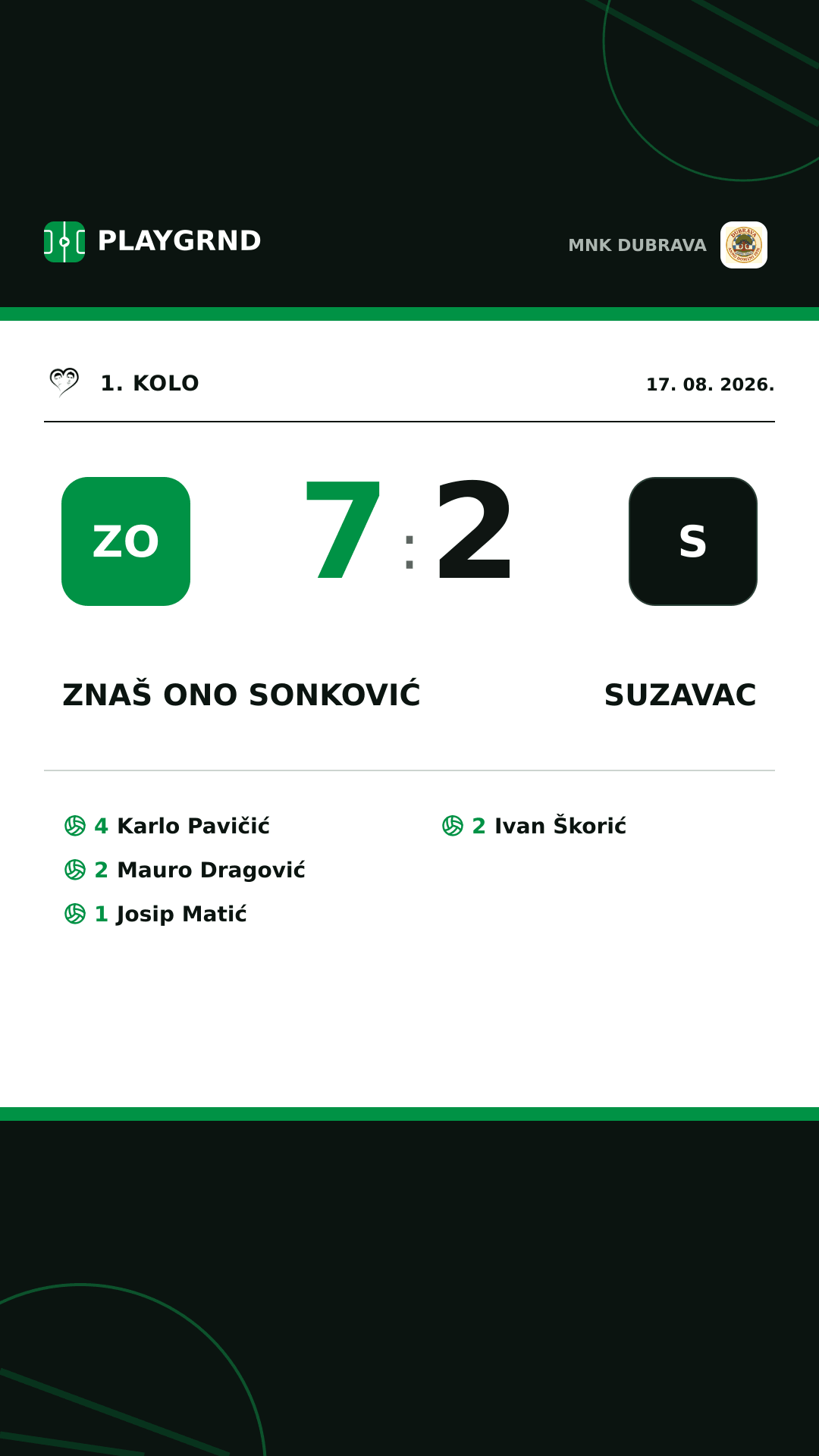 Instagram slika: Znaš ono Sonković 7:2 Suzavac