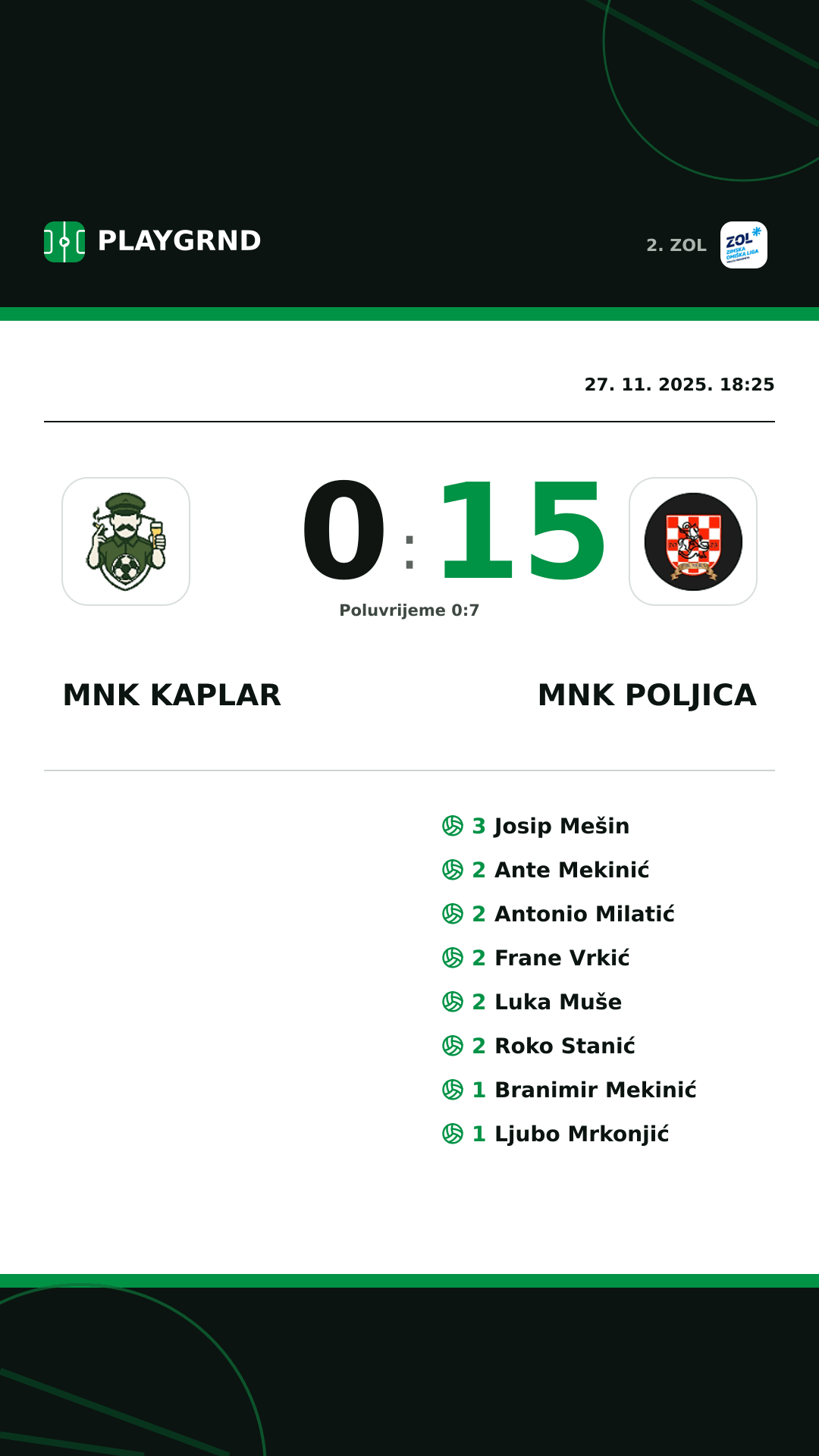 Instagram slika: MNK Kaplar 0:15 MNK Poljica