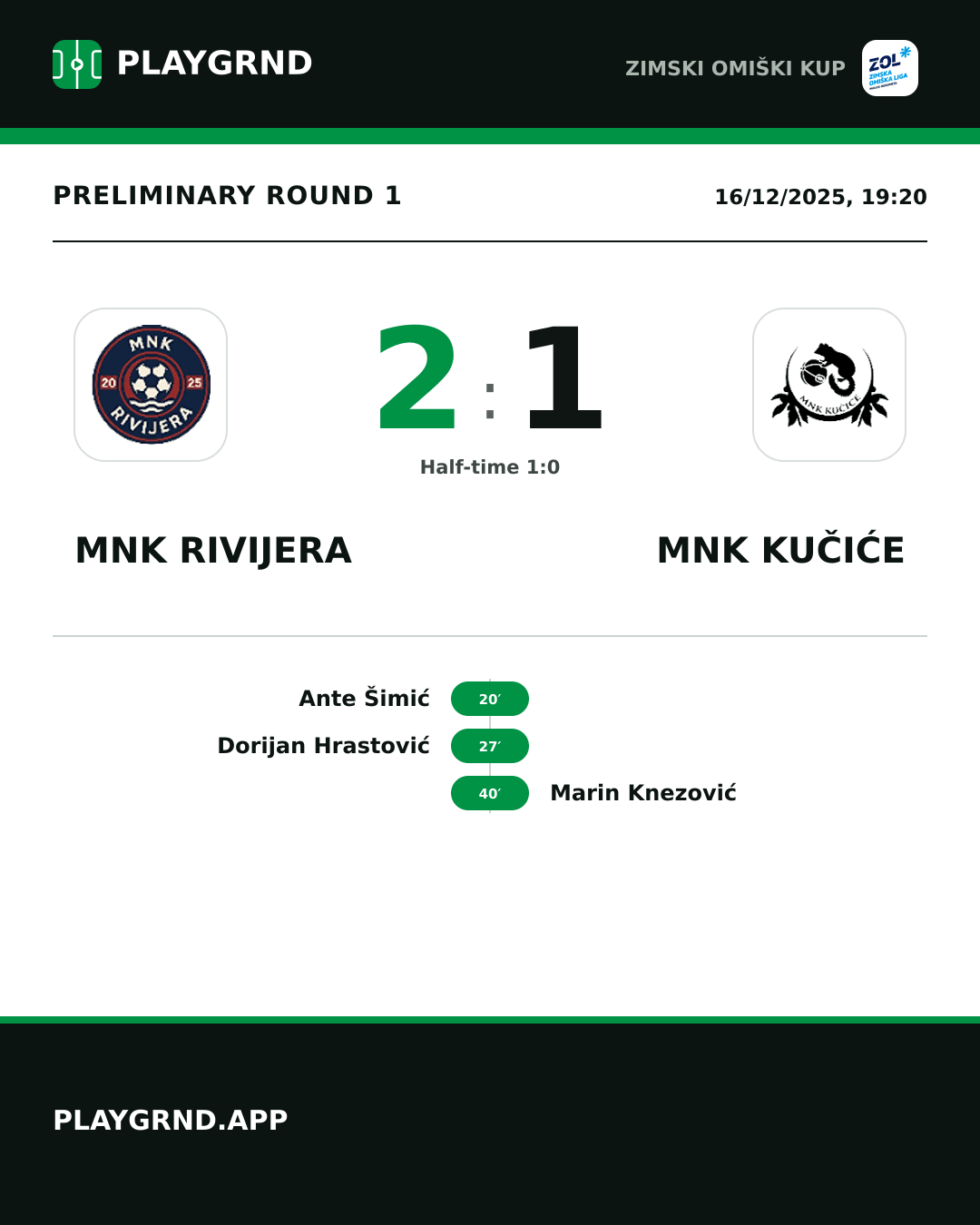 Instagram artwork: MNK Rivijera 2:1 MNK Kučiće