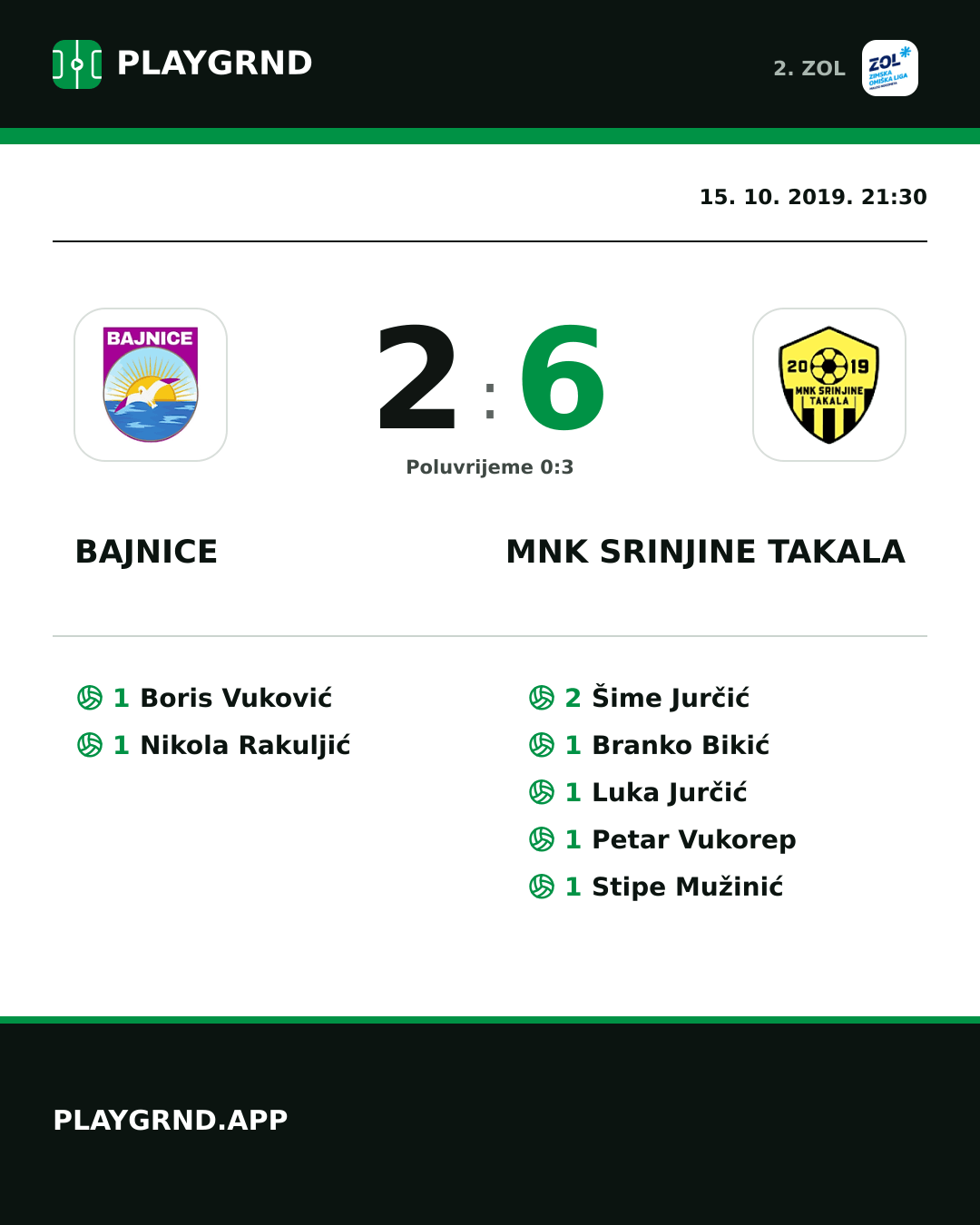 Instagram slika: Bajnice 2:6 MNK Srinjine Takala