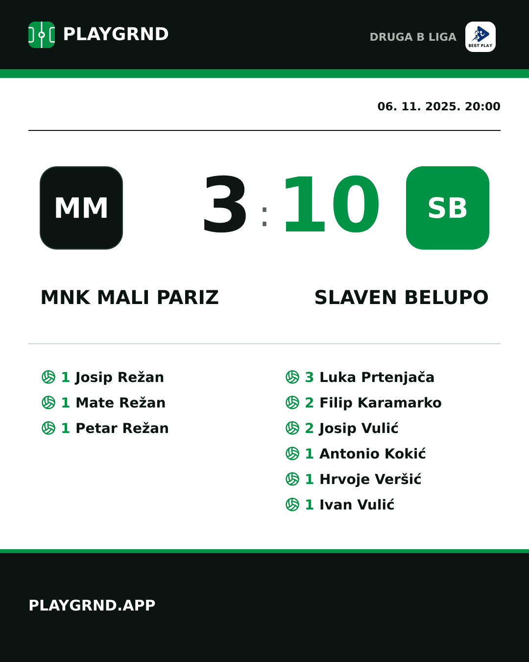 Instagram slika: MNK Mali Pariz 3:10 Slaven Belupo