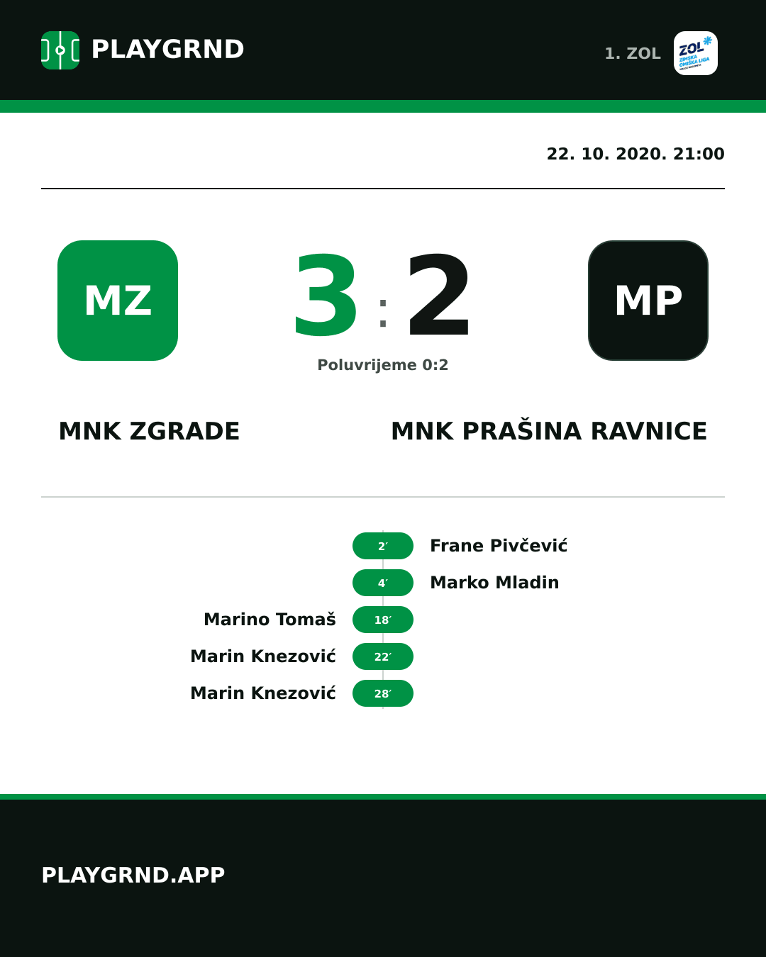 Instagram slika: MNK Zgrade 3:2 MNK Prašina Ravnice