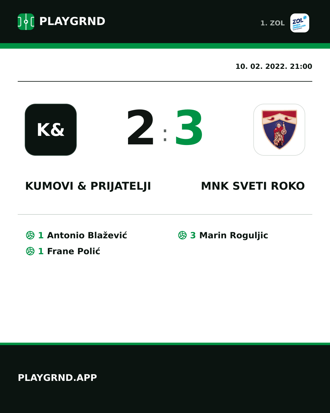 Instagram slika: Kumovi & prijatelji 2:3 MNK Sveti Roko