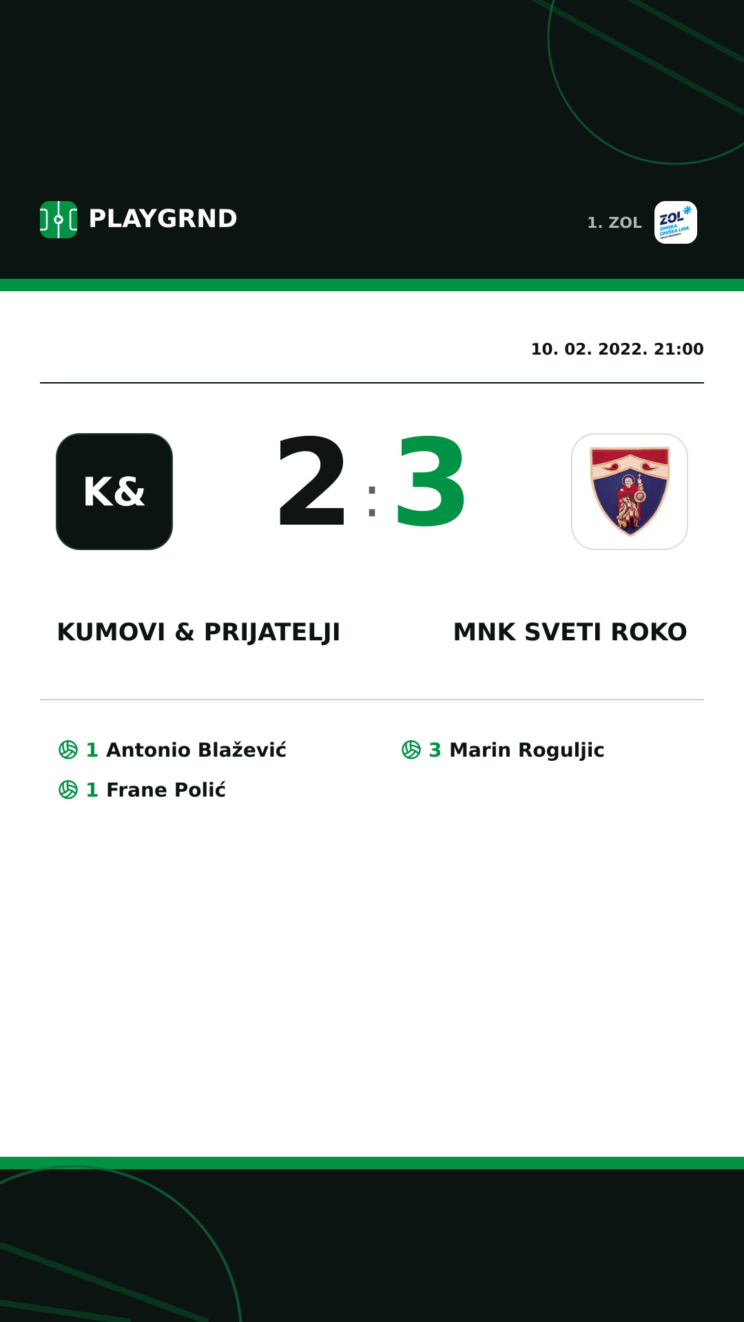 Instagram slika: Kumovi & prijatelji 2:3 MNK Sveti Roko