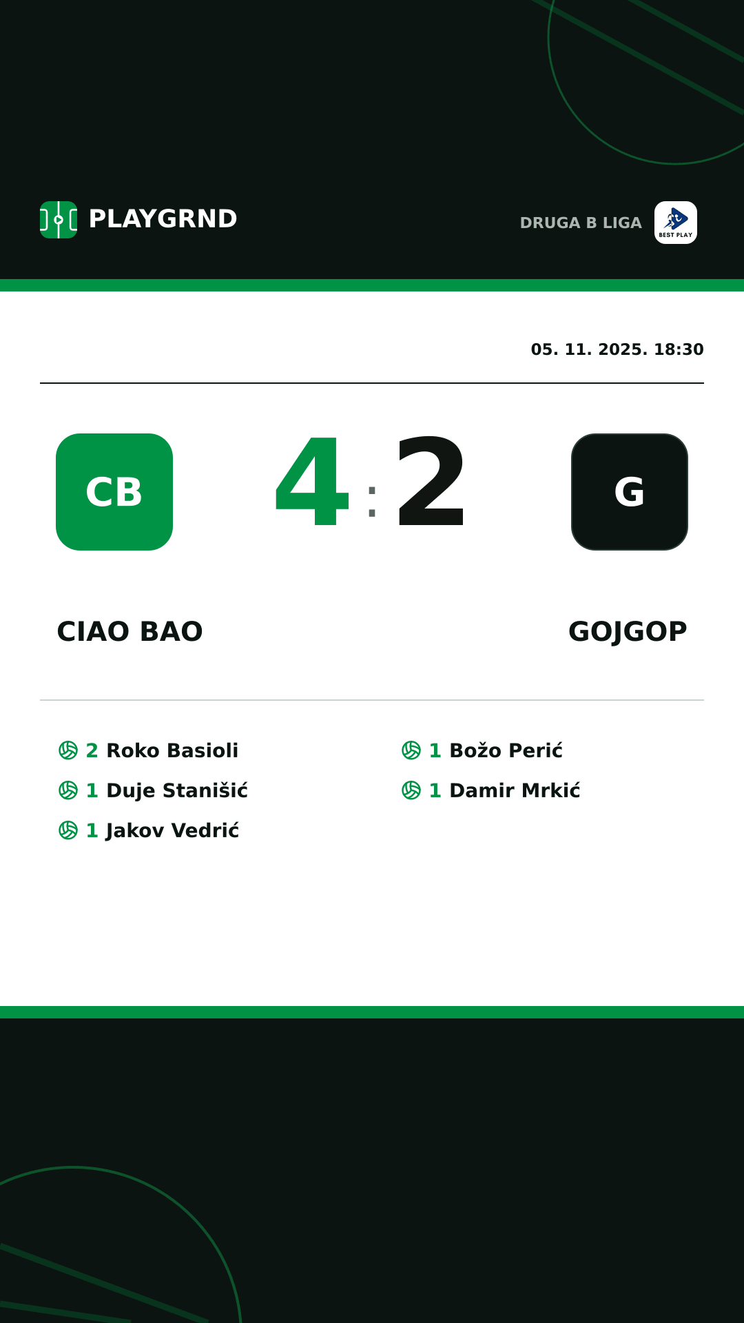 Instagram slika: Ciao Bao 4:2 Gojgop