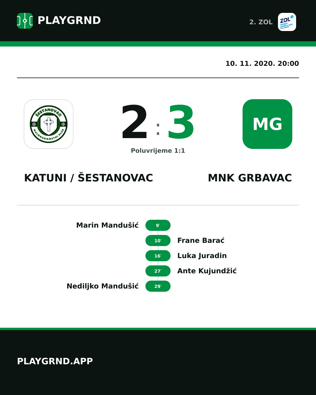 Instagram slika: Katuni / Šestanovac 2:3 MNK Grbavac