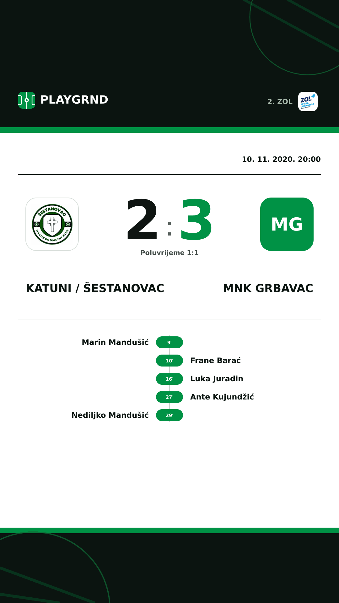 Instagram slika: Katuni / Šestanovac 2:3 MNK Grbavac