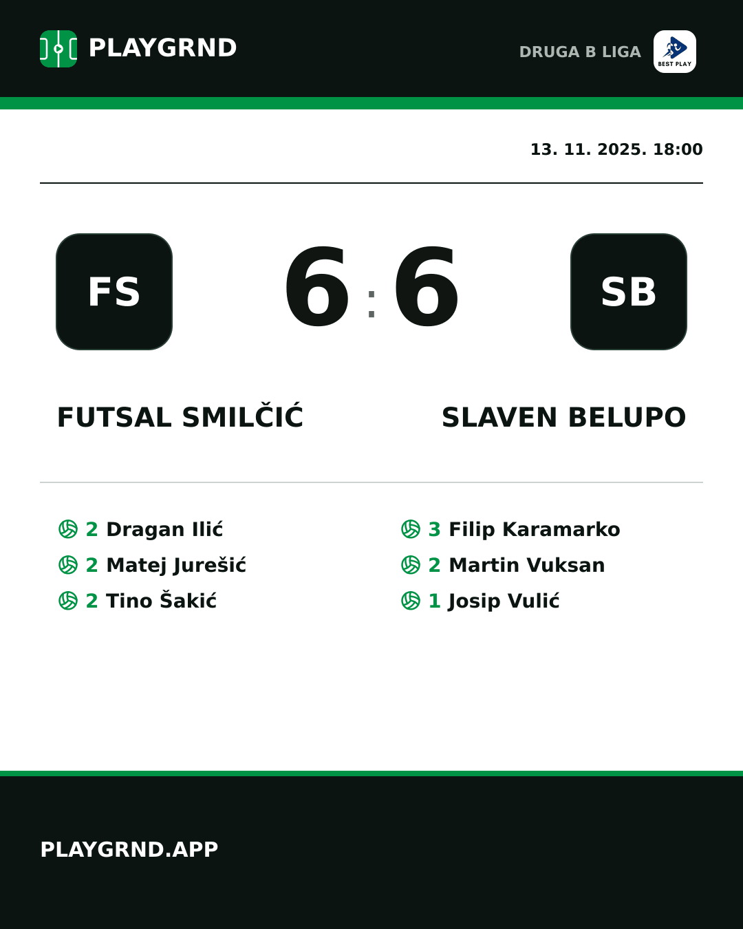Instagram slika: Futsal Smilčić 6:6 Slaven Belupo