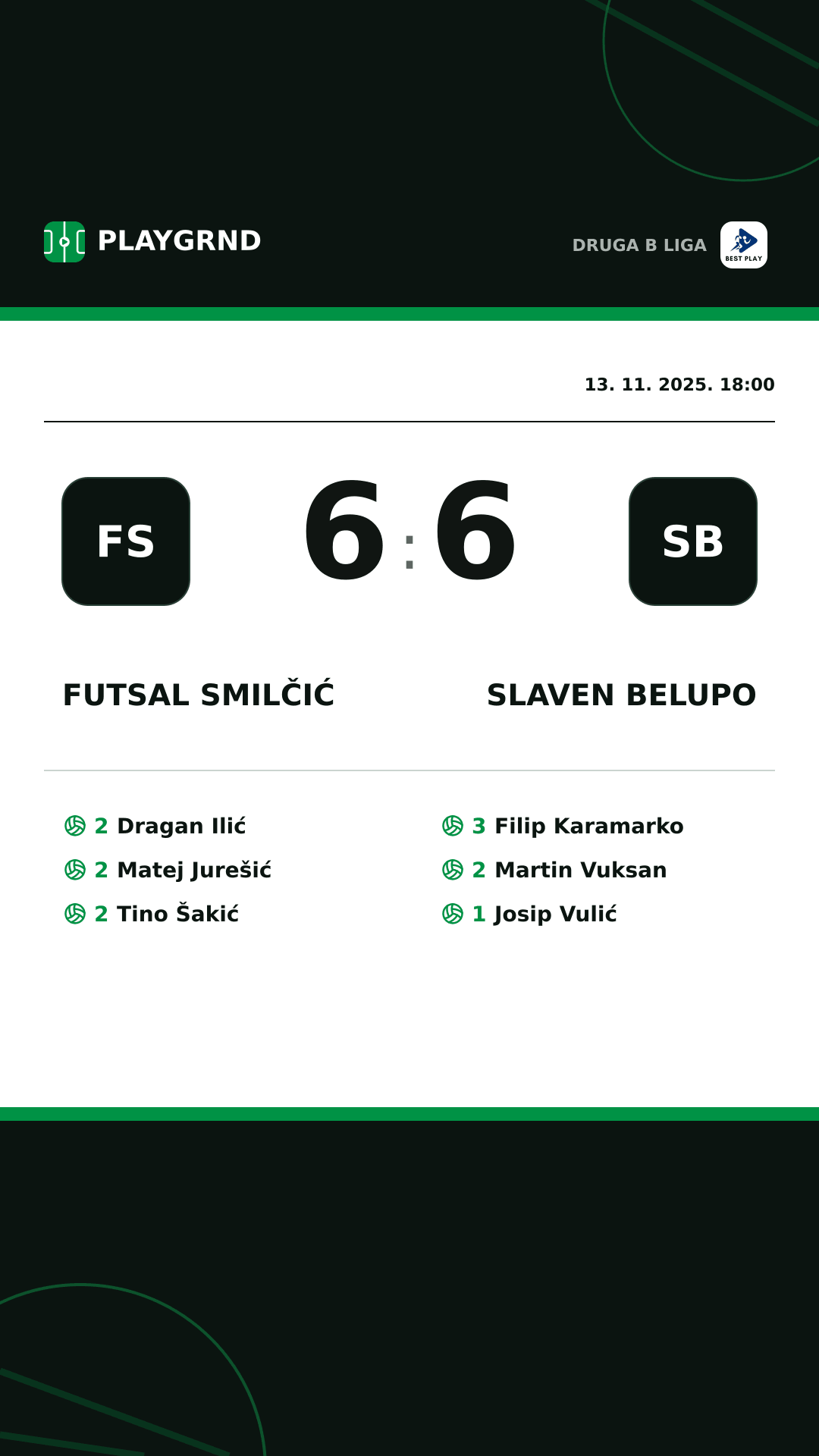 Instagram slika: Futsal Smilčić 6:6 Slaven Belupo