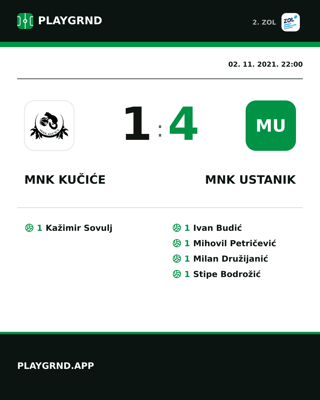 Instagram slika: MNK Kučiće 1:4 MNK Ustanik
