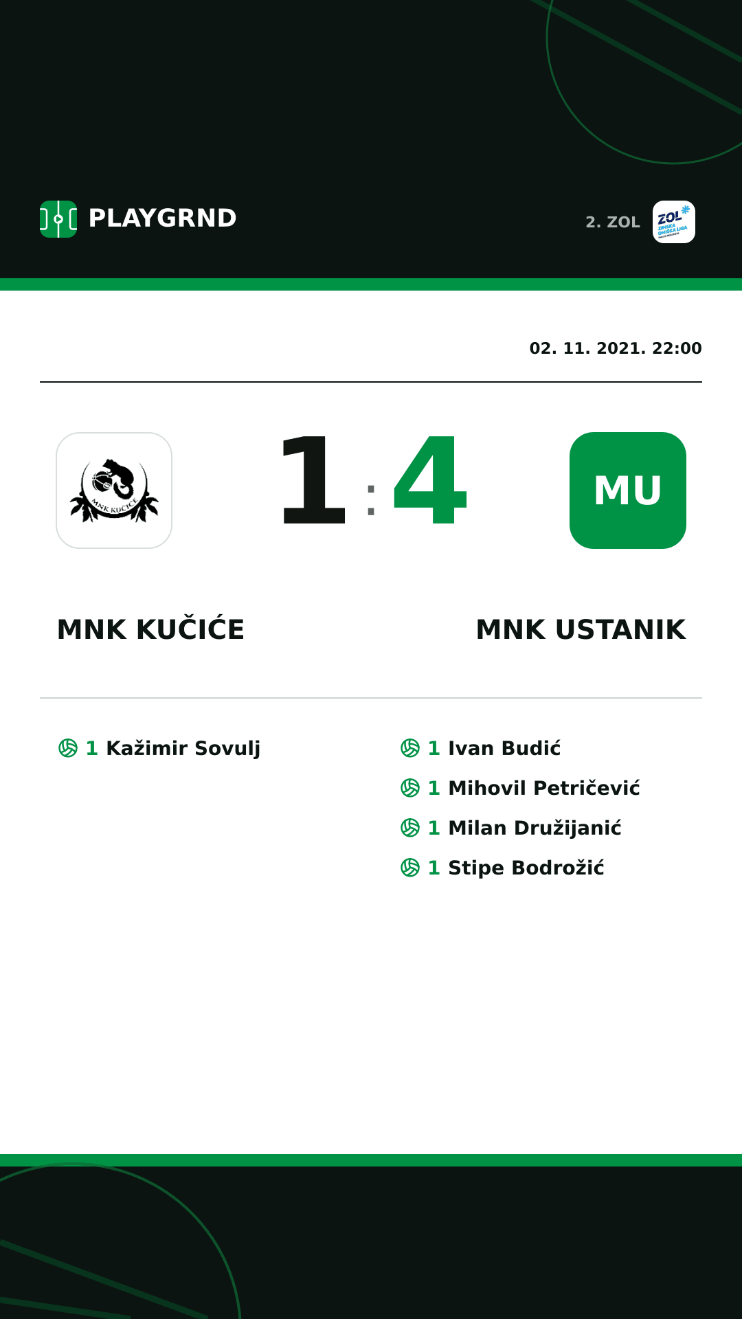 Instagram slika: MNK Kučiće 1:4 MNK Ustanik